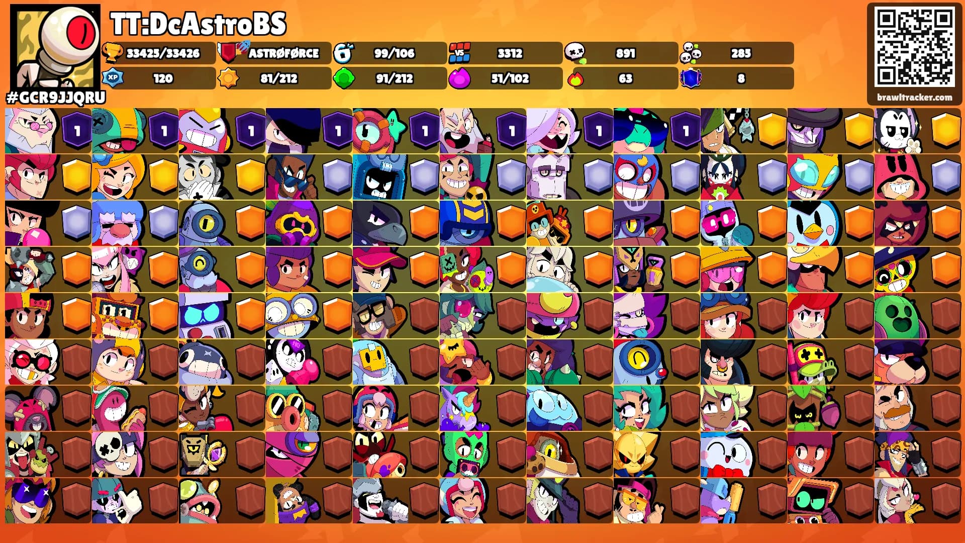 TT:DcAstroBS's Ranks