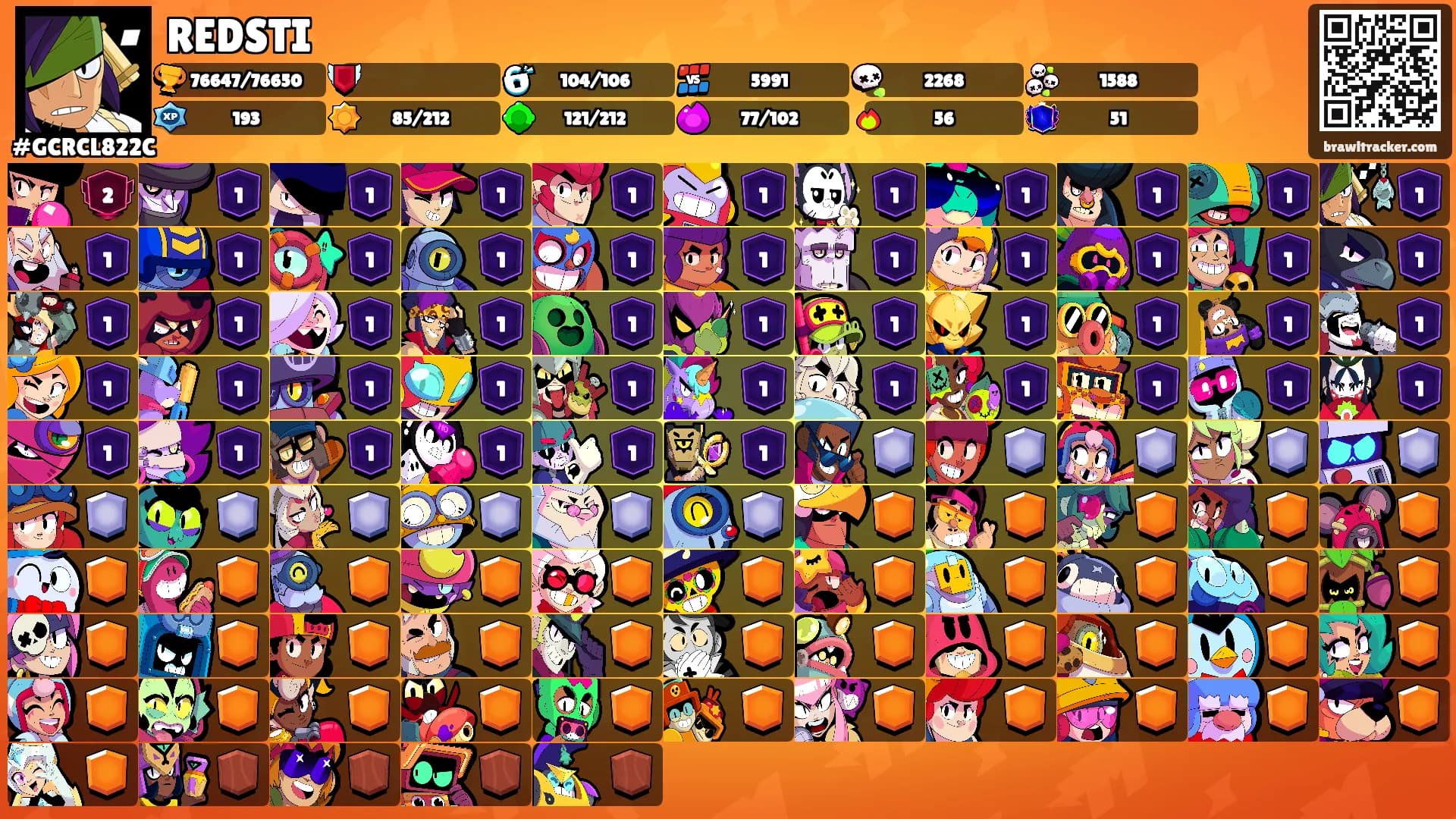 REDSTI's Ranks