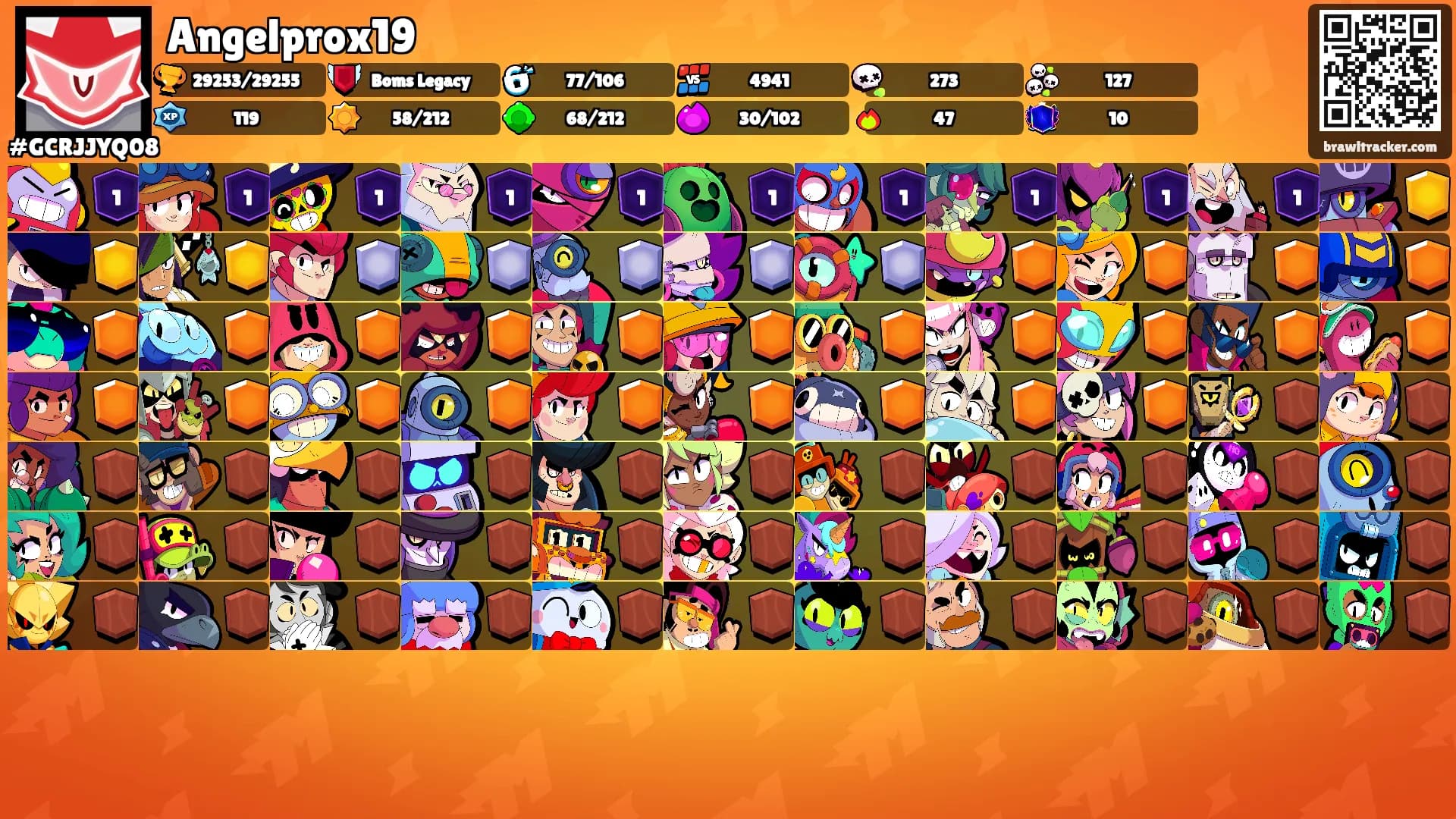 Angelprox19's Ranks