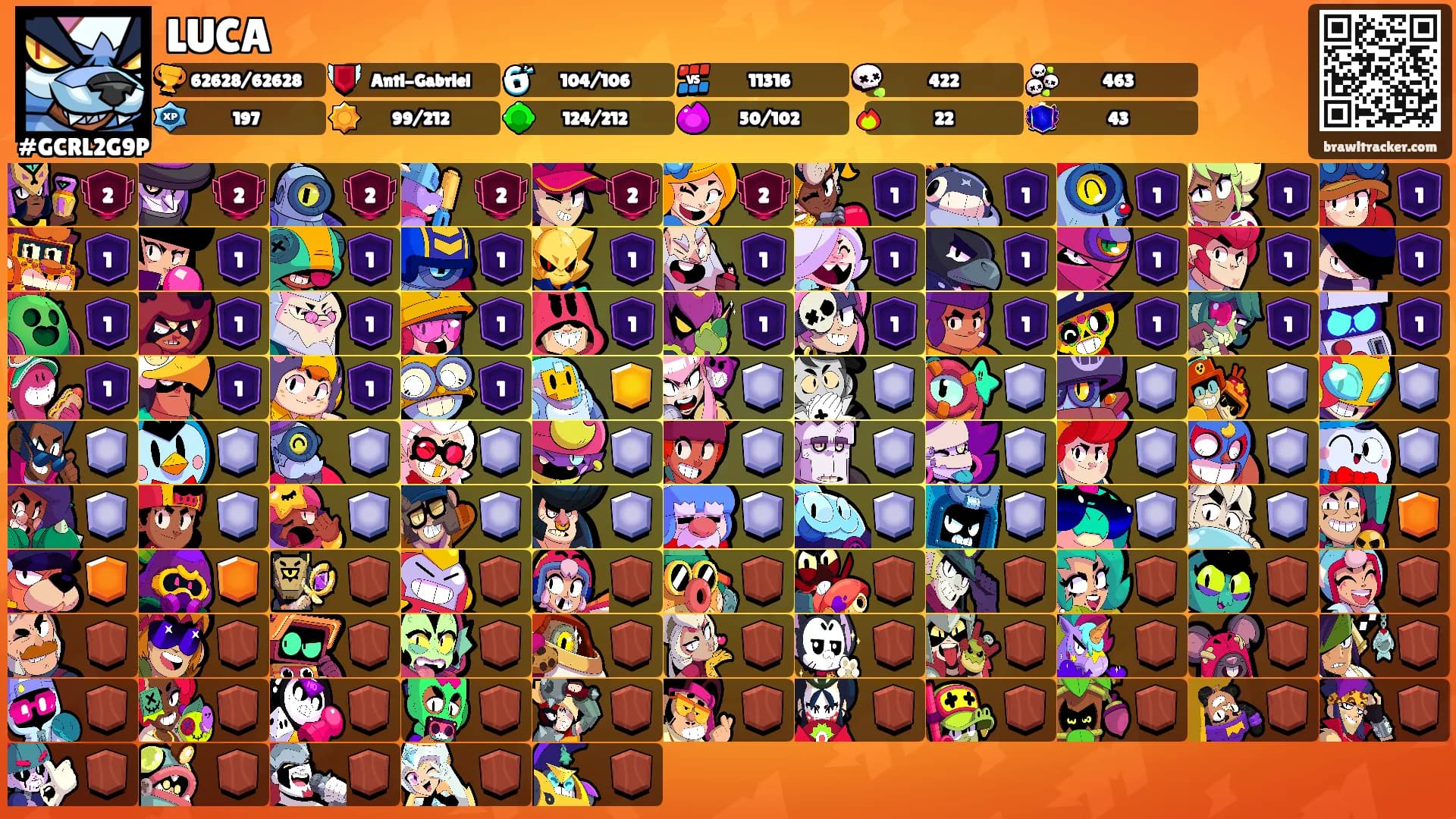 LUCA's Ranks