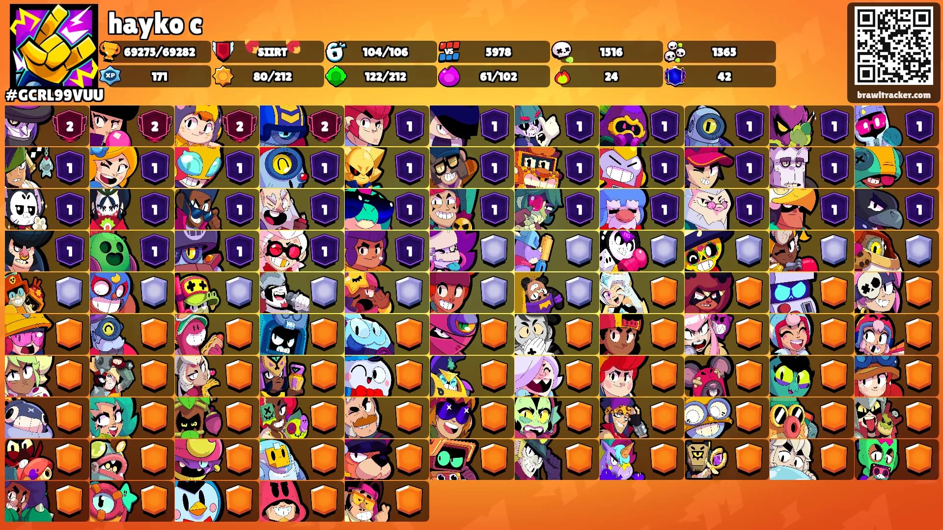 hayko c's Ranks