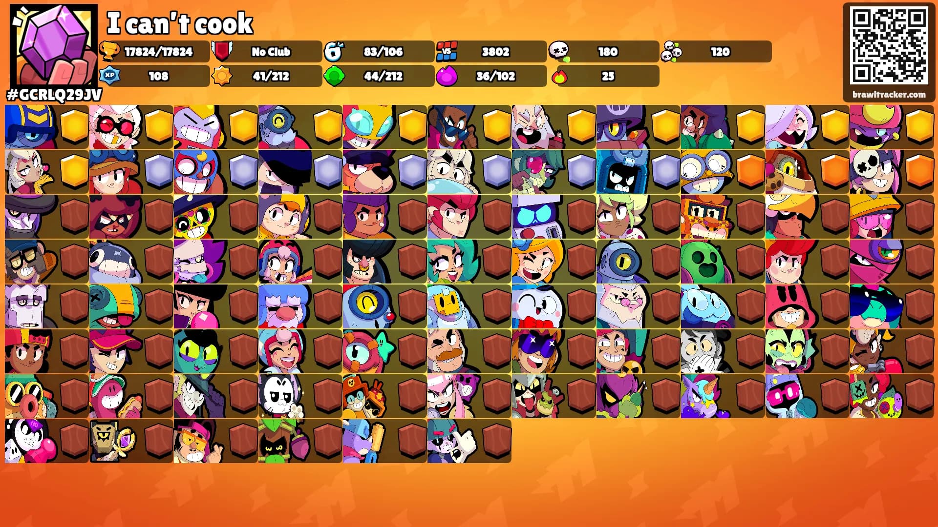 I can’t cook's Ranks
