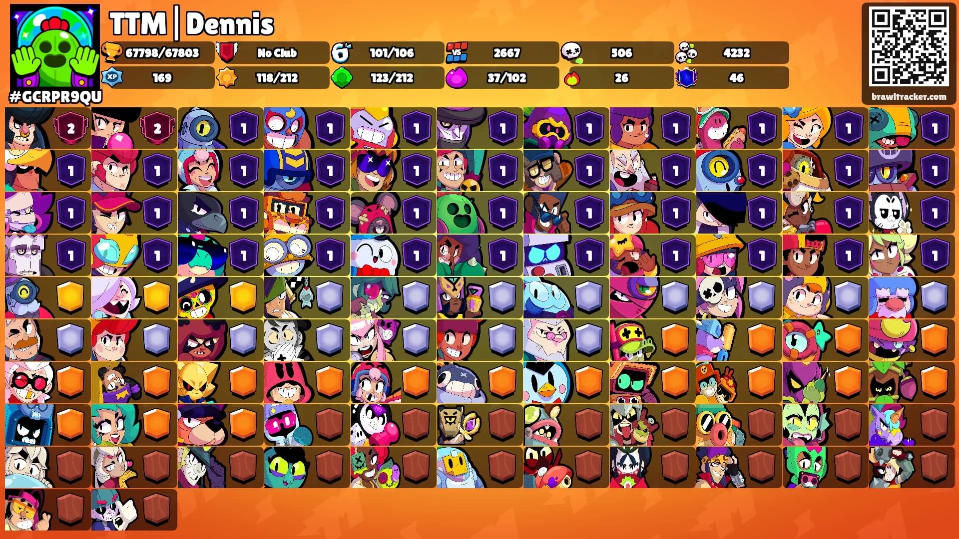 TTM|Dennis's Ranks