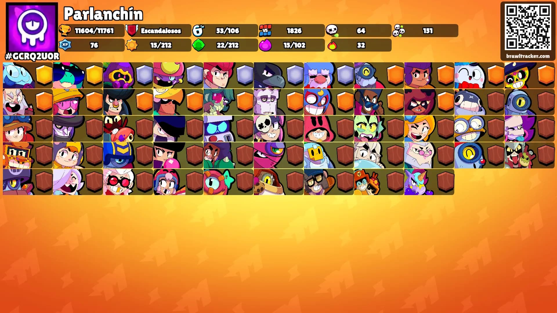 Parlanchín's Ranks