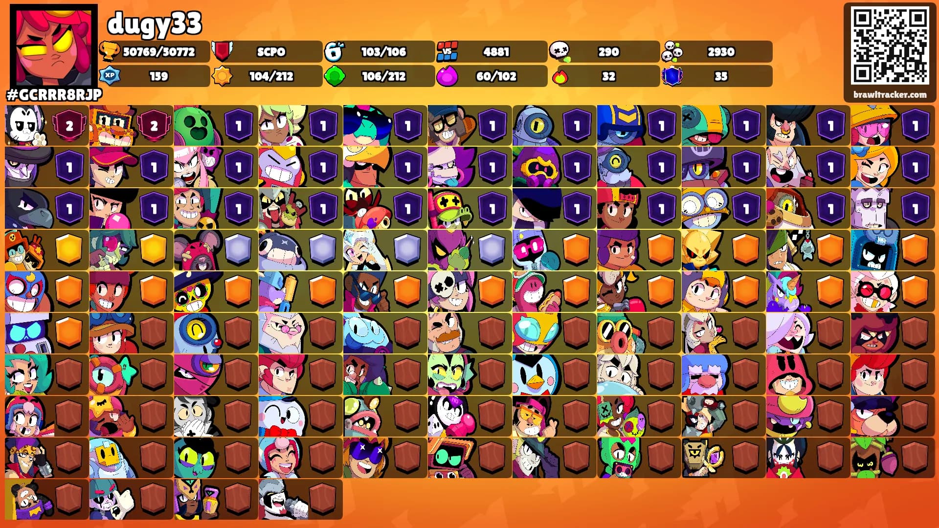 dugy33's Ranks