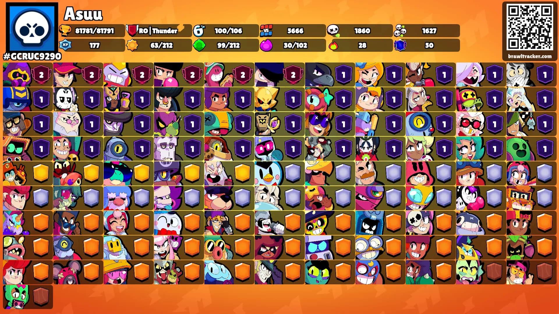 Asuu's Ranks