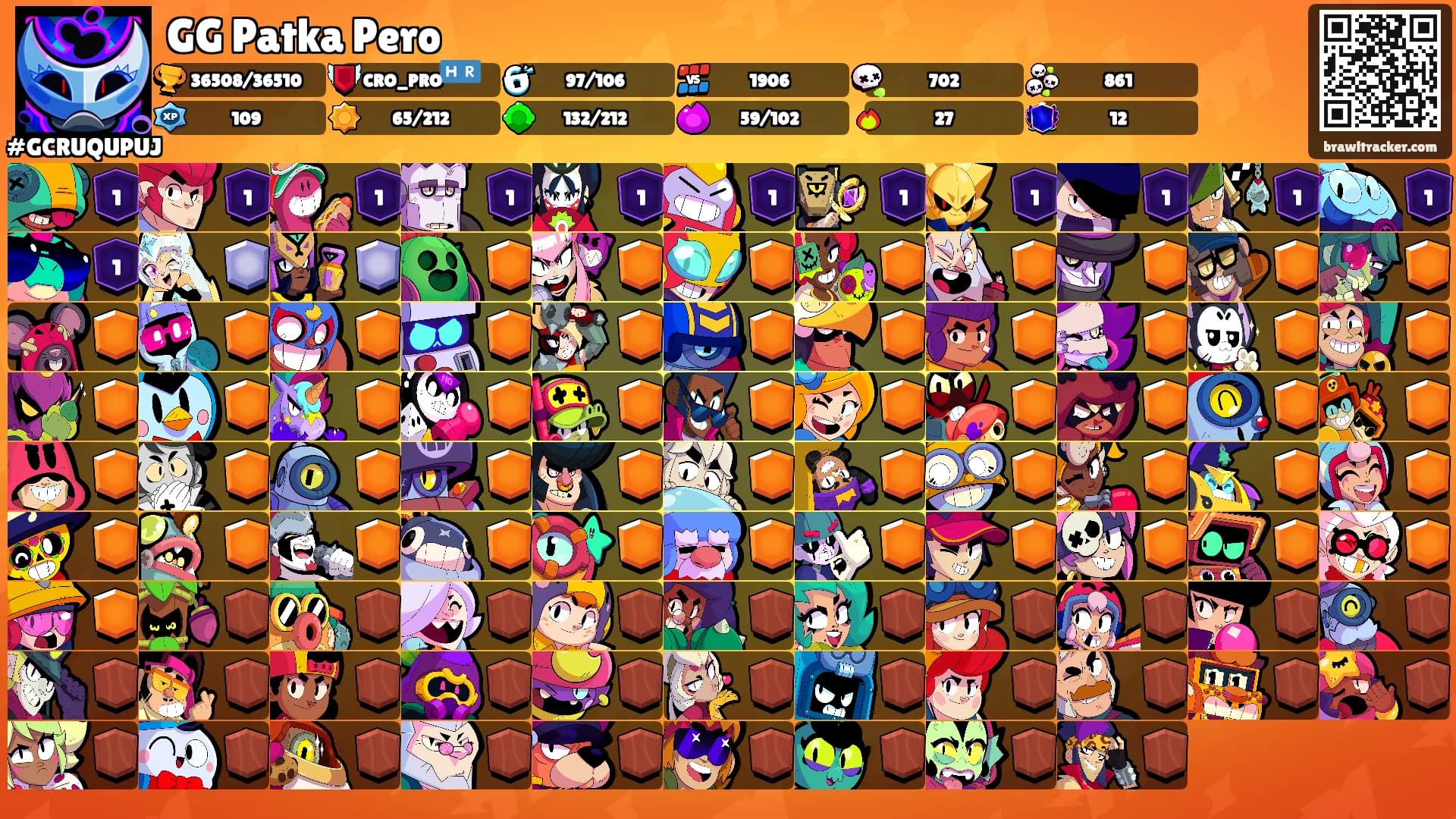 GG Patka Pero's Ranks
