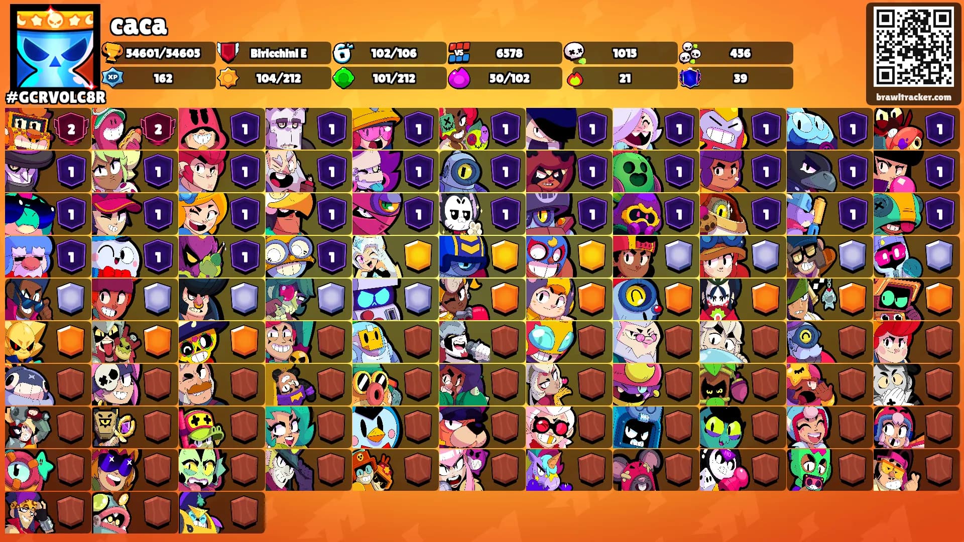 caca's Ranks
