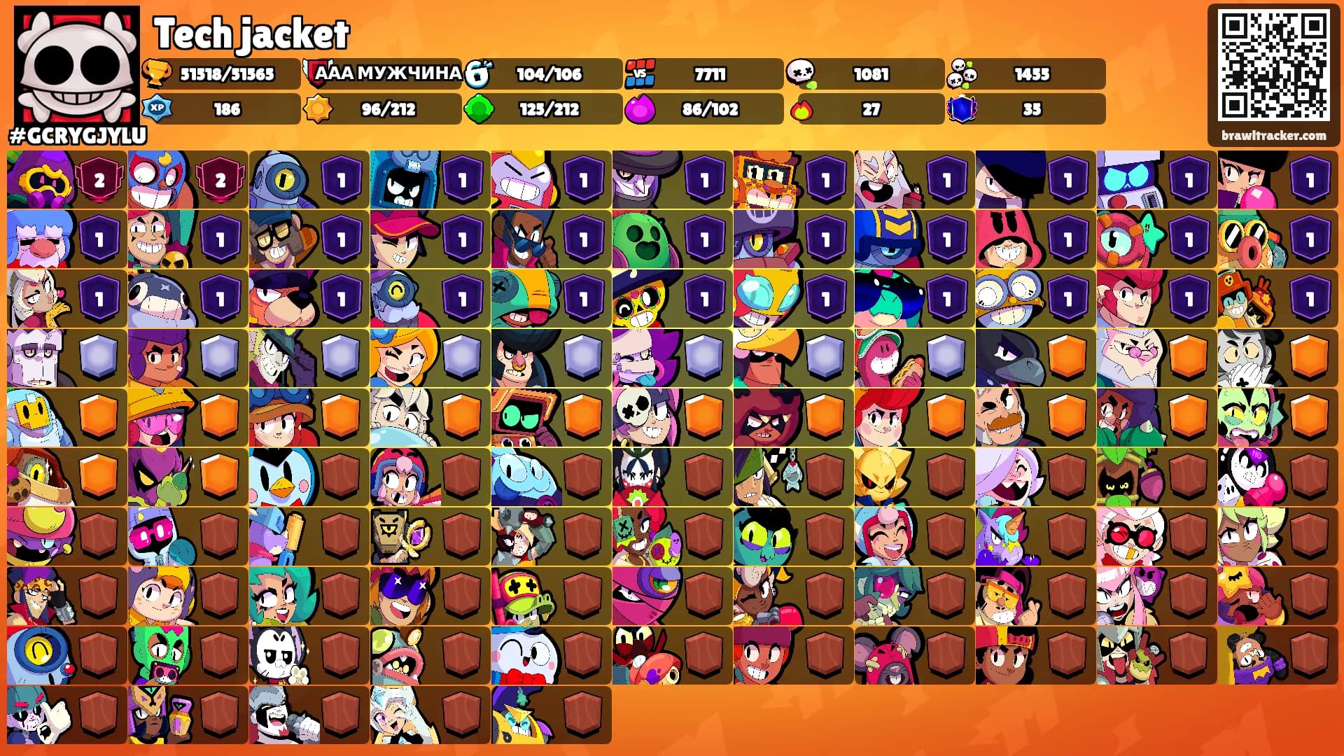 Tech jacket's Ranks