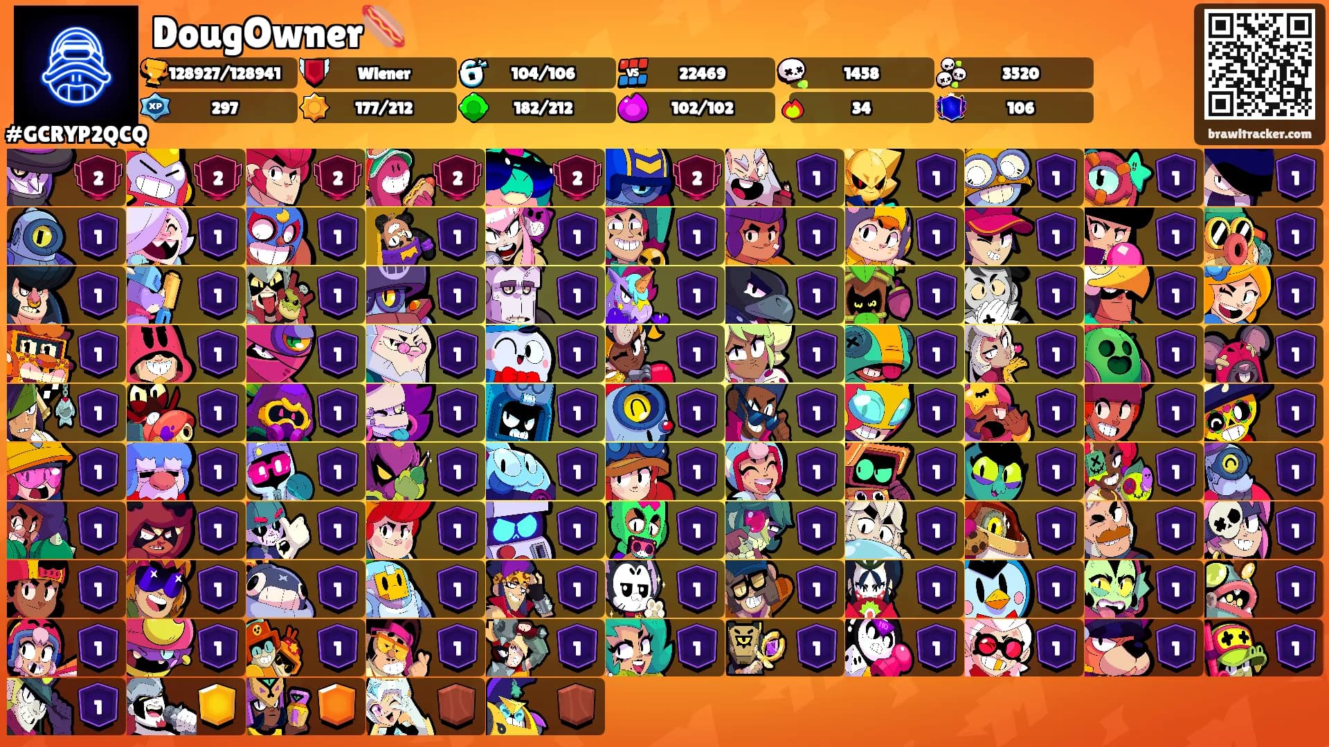 DougOwner🌭's Ranks