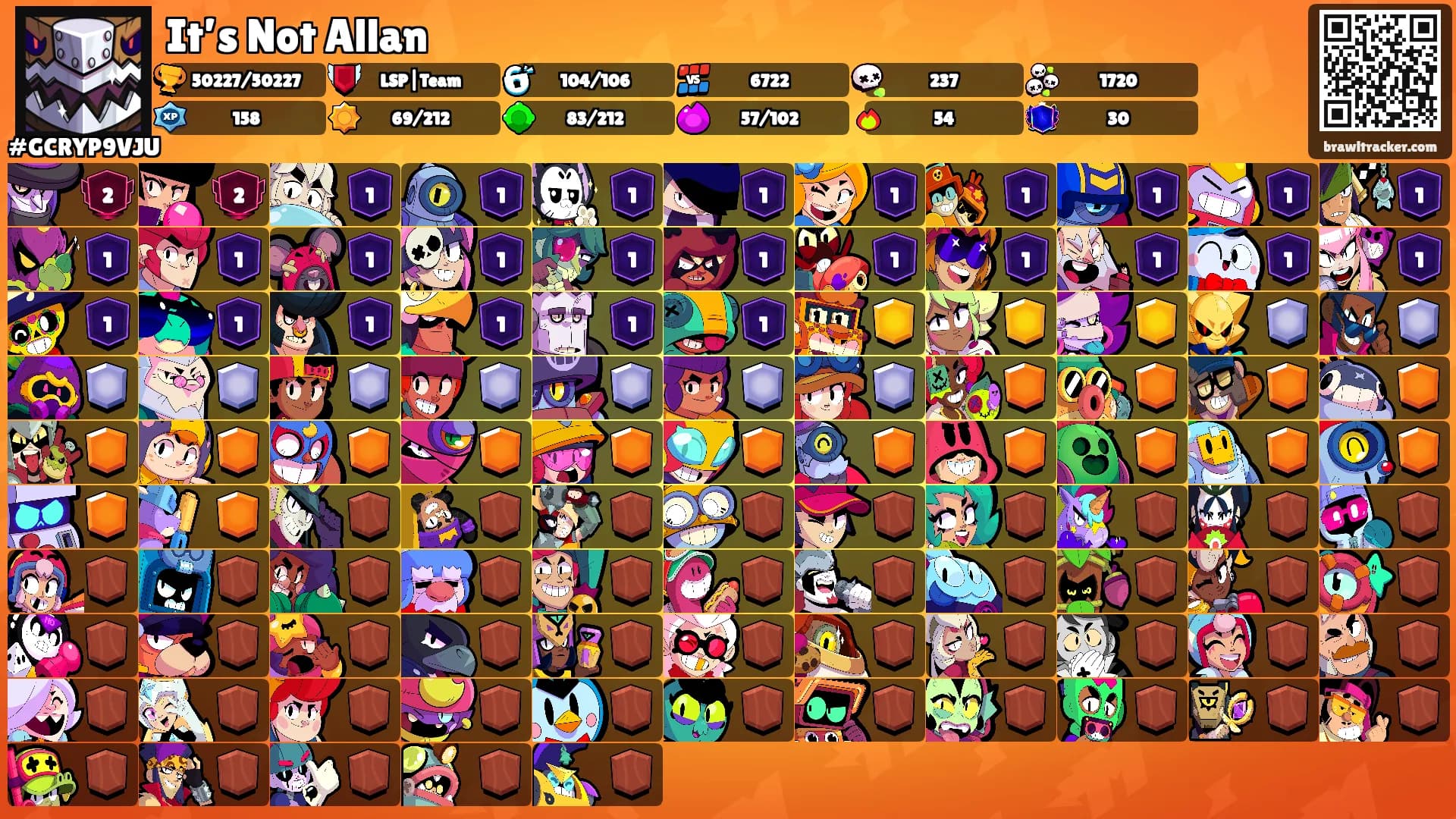 It’s Not Allan's Ranks