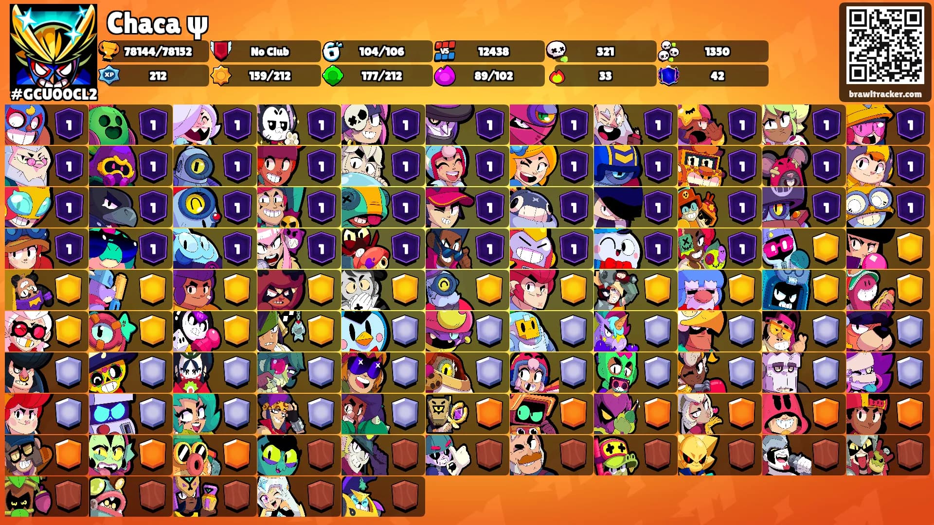 Chaca ψ's Ranks