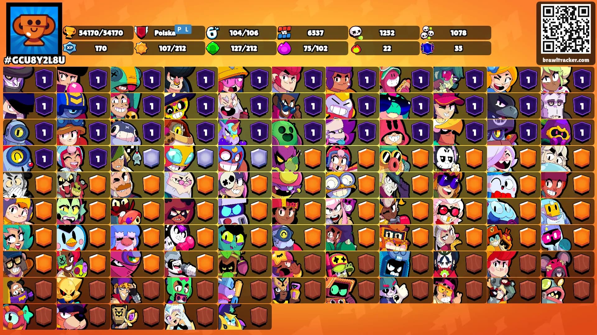 ⠀⠀⠀'s Ranks