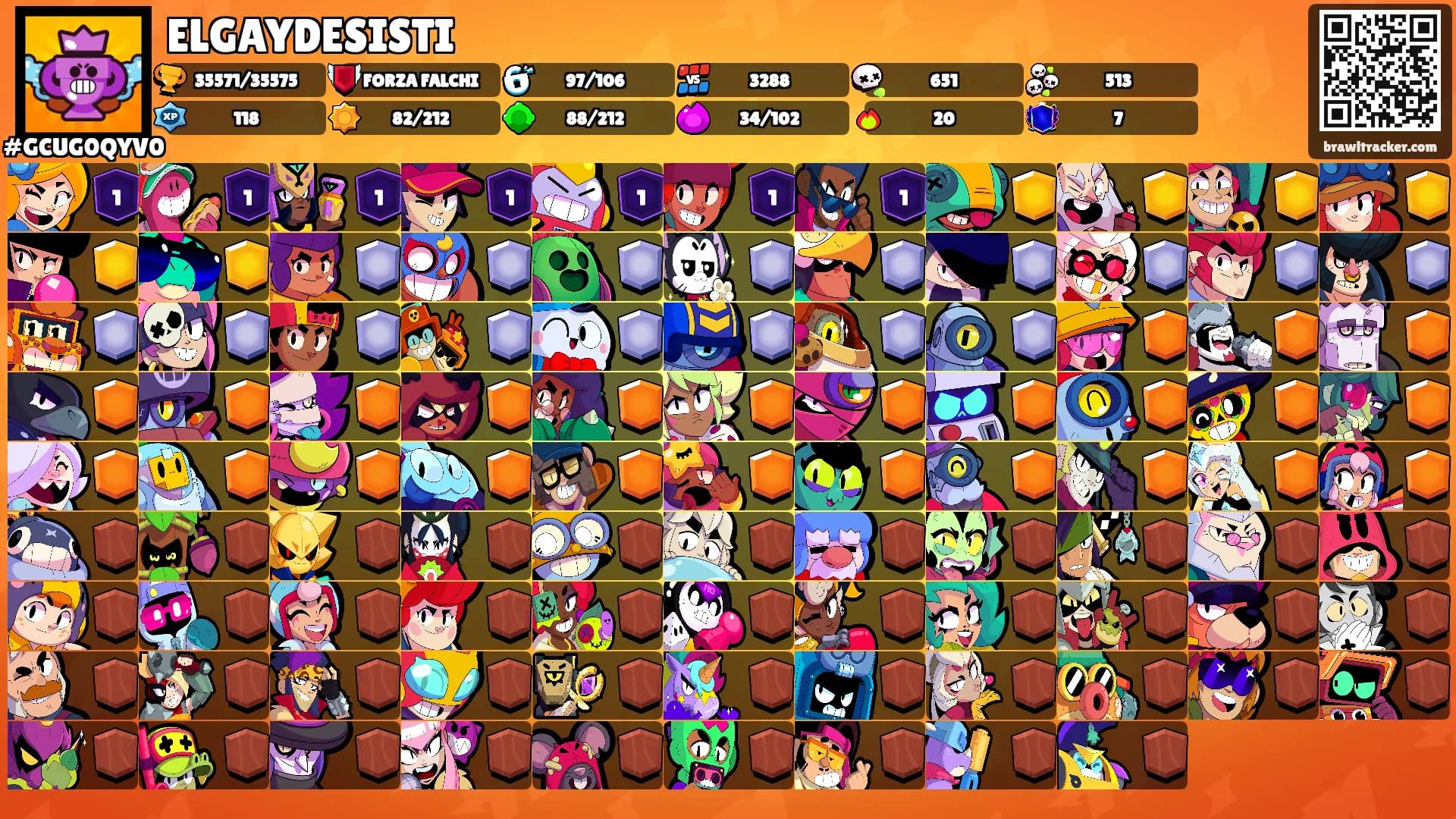 ELGAYDESISTI's Ranks