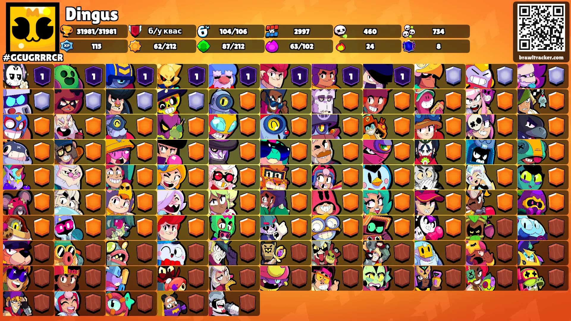Dingus's Ranks