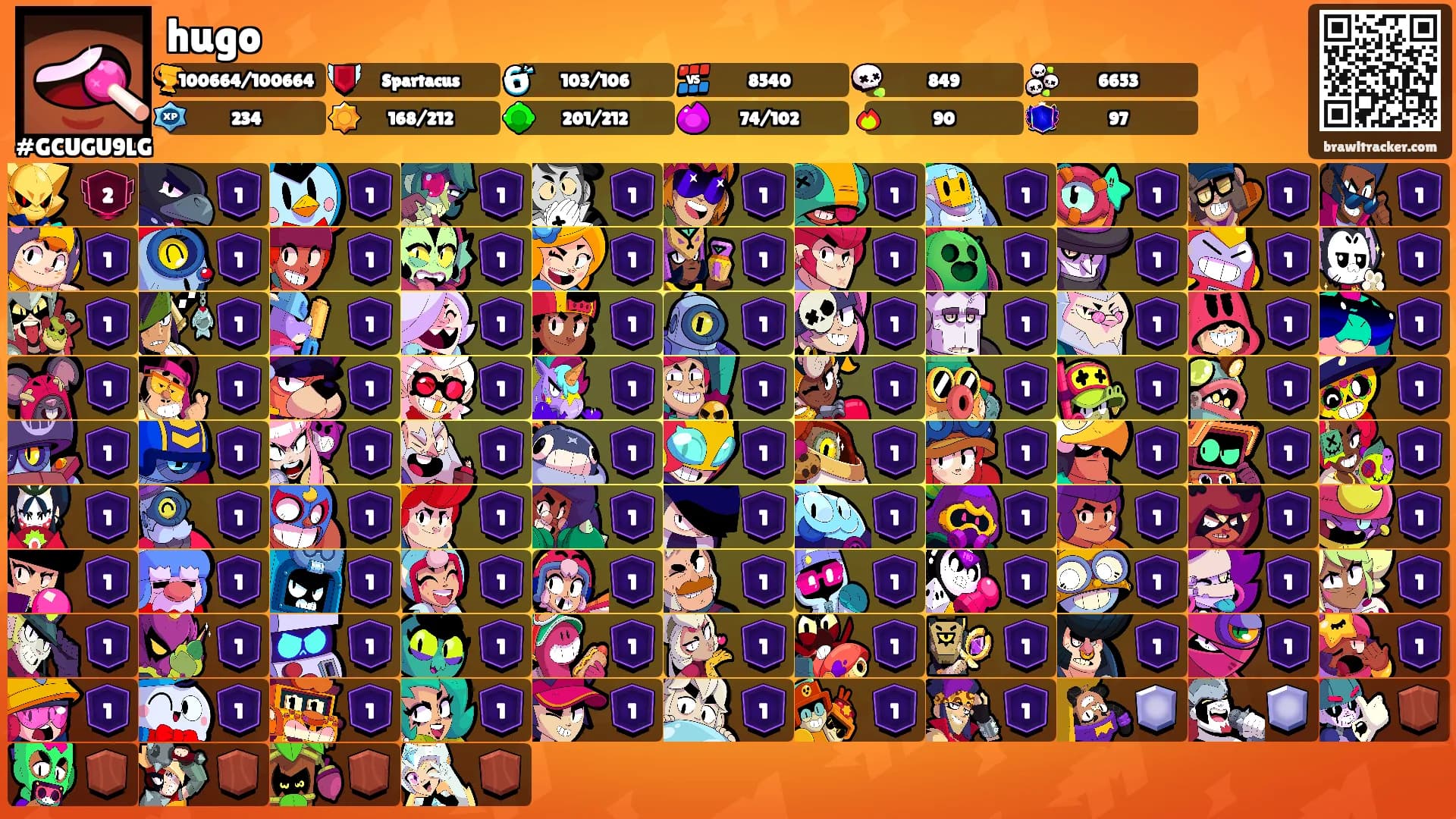 hugo's Ranks