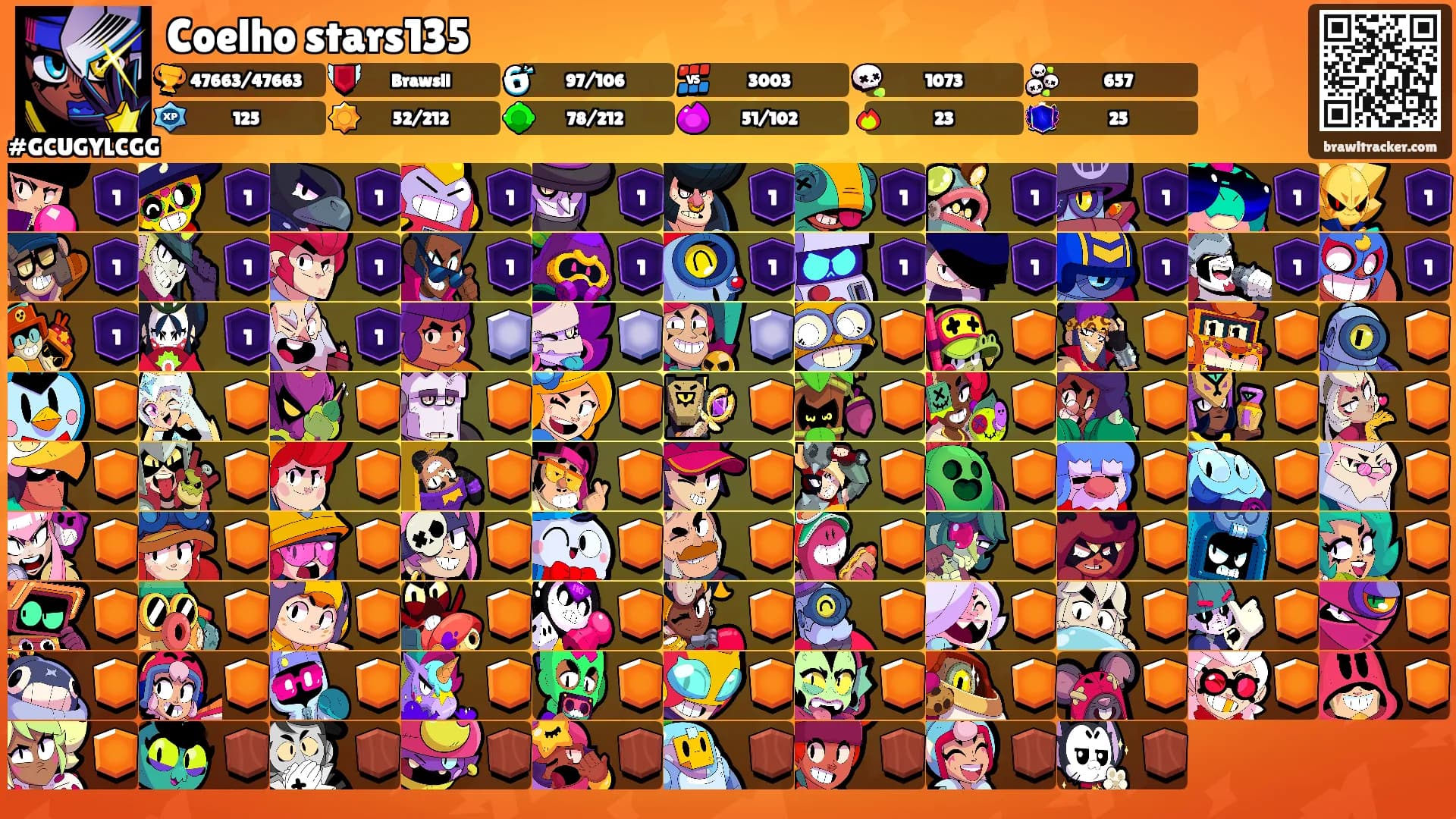 Coelho stars135's Ranks