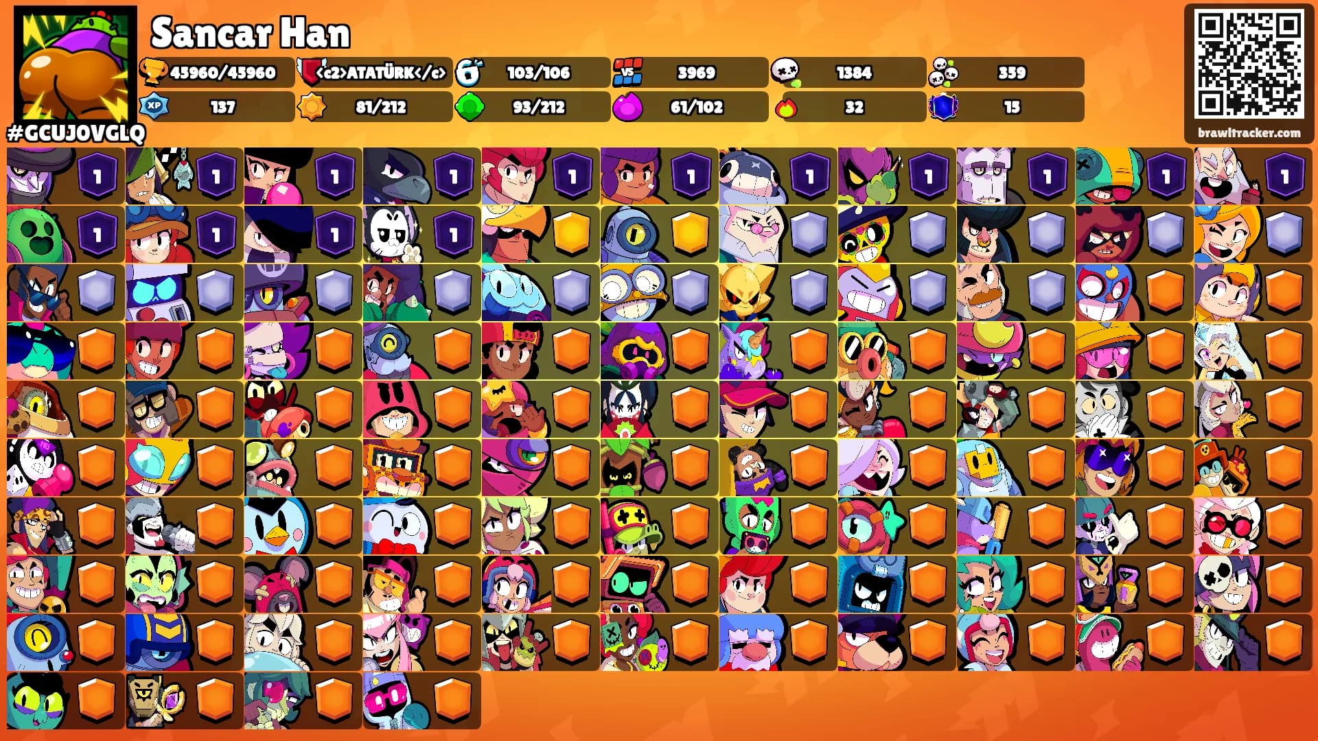 Sancar Han's Ranks