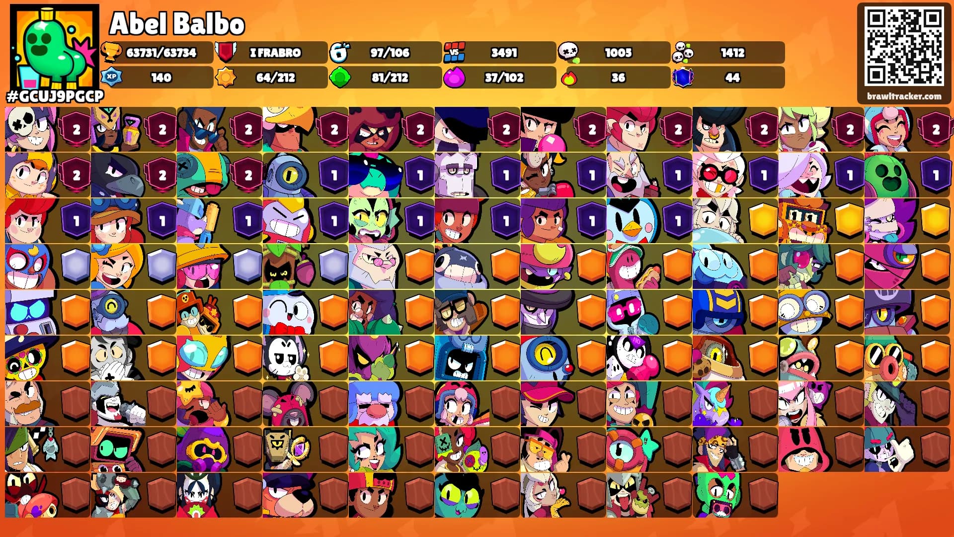 Abel Balbo's Ranks