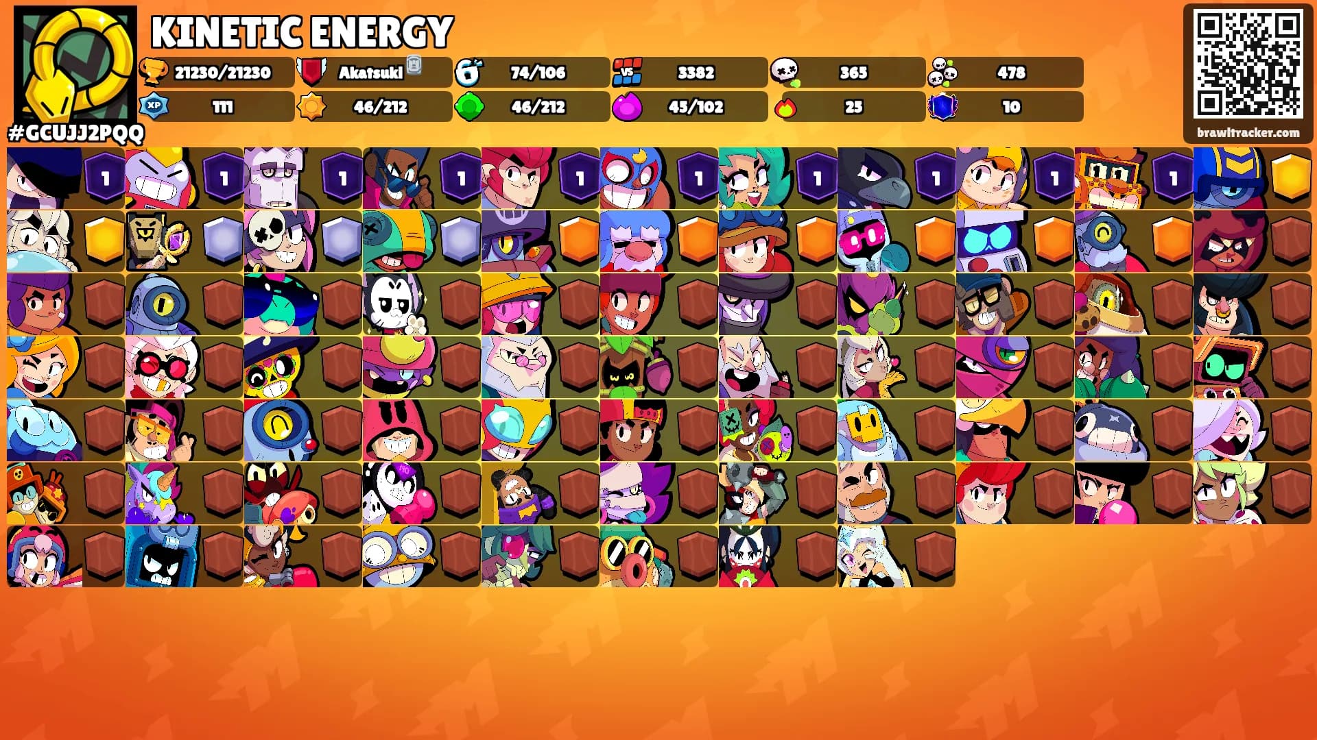 KINETIC ENERGY's Ranks