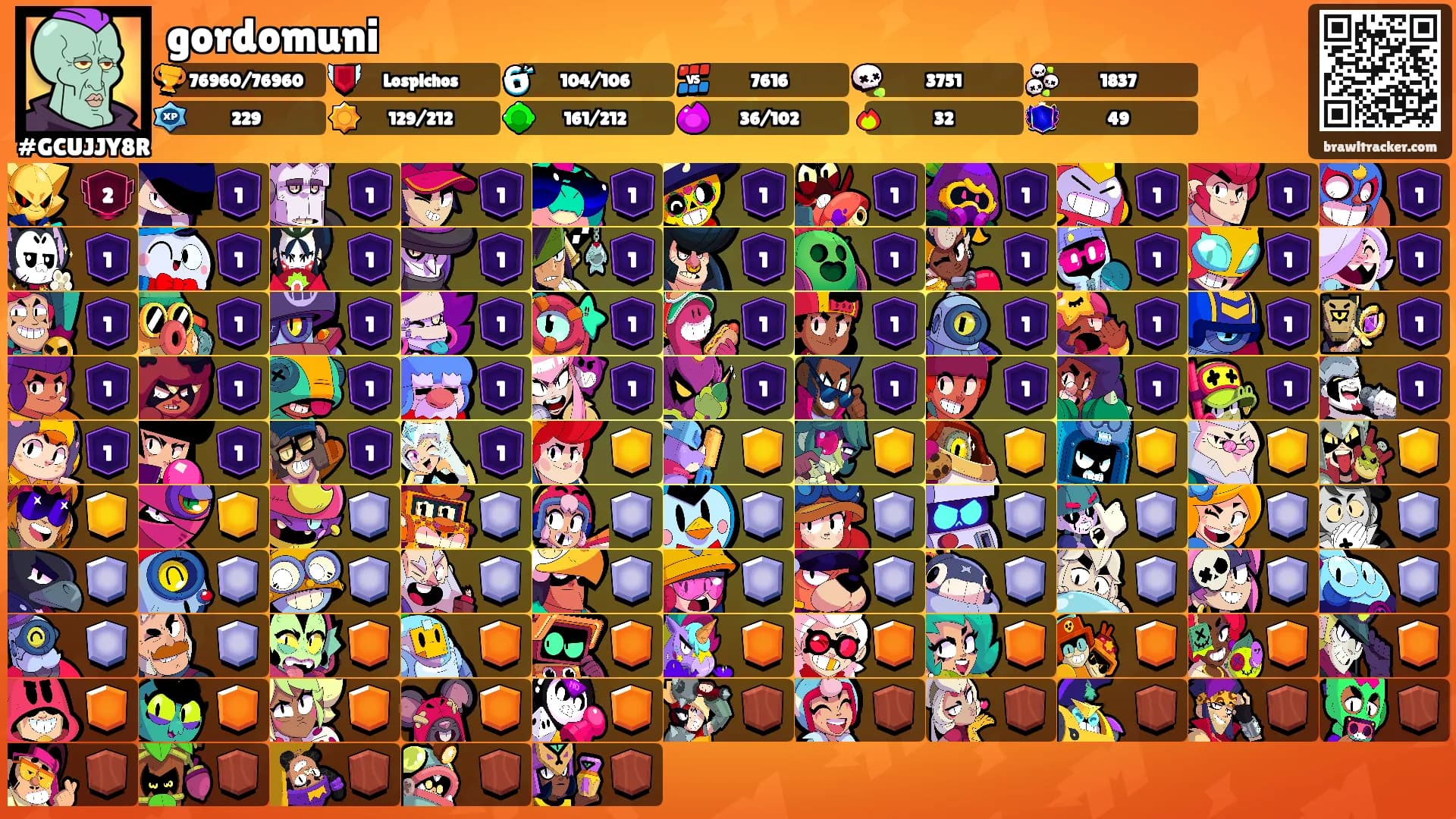 gordomuni's Ranks