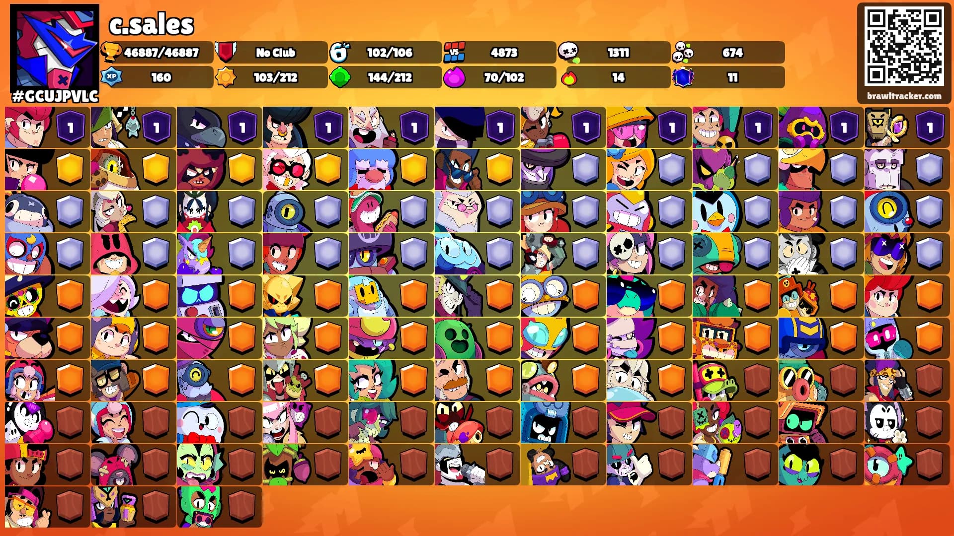 c.sales's Ranks