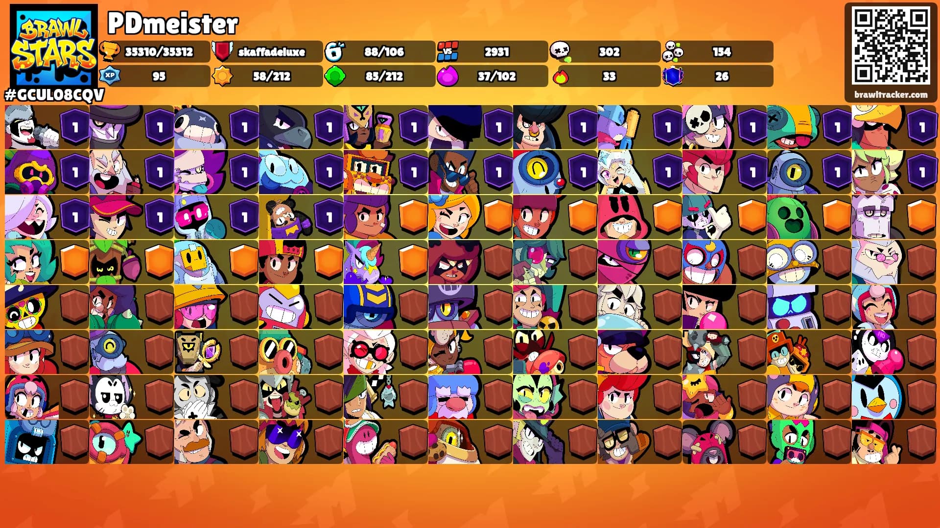 PDmeister's Ranks