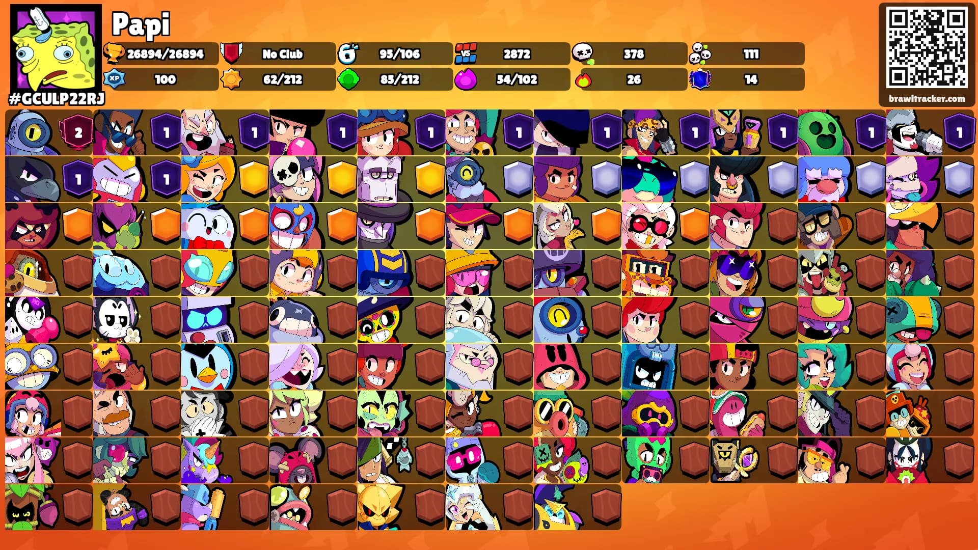 Papi's Ranks