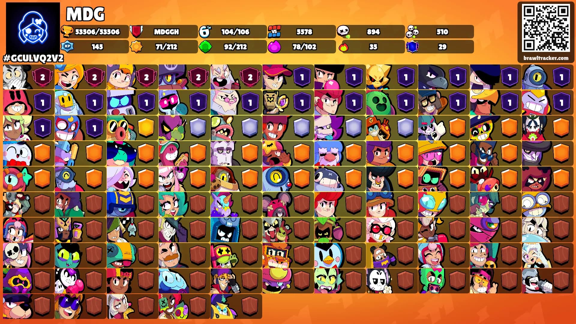 MDG's Ranks