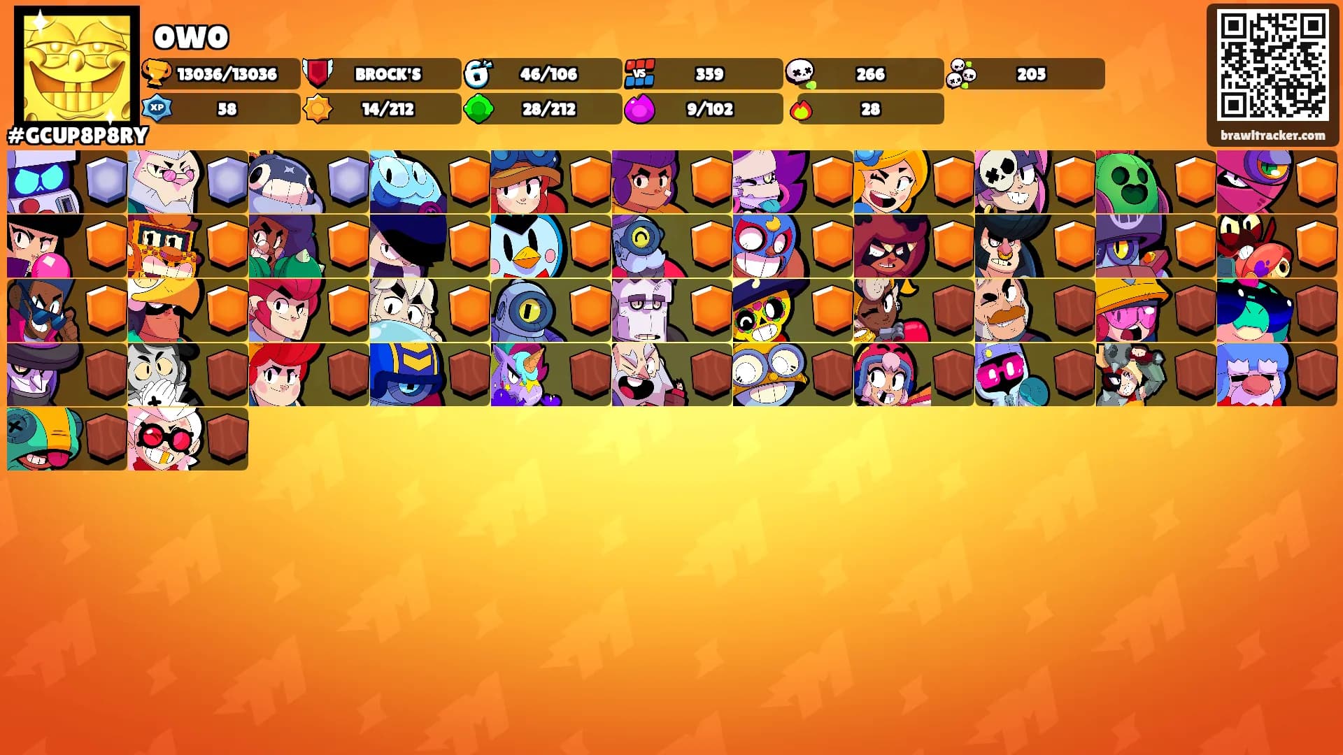 owo's Ranks