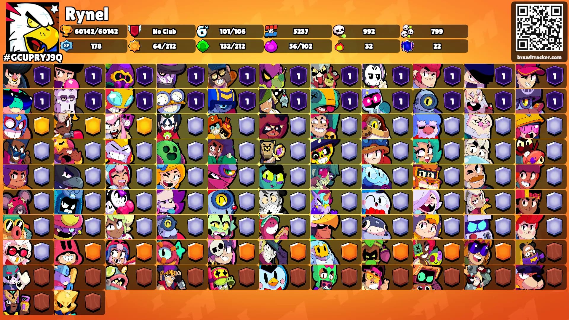 Rynel's Ranks