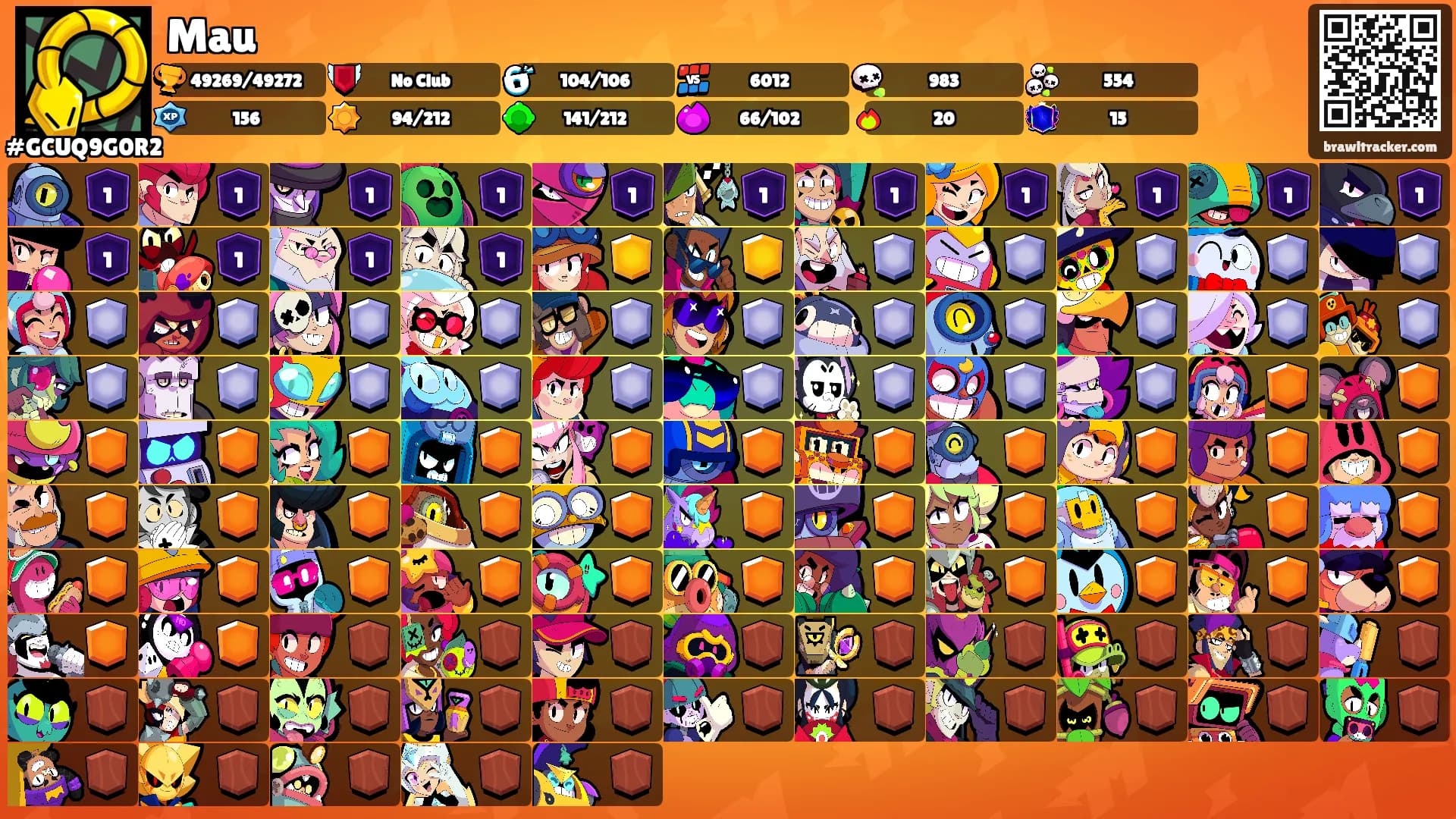 Mau's Ranks