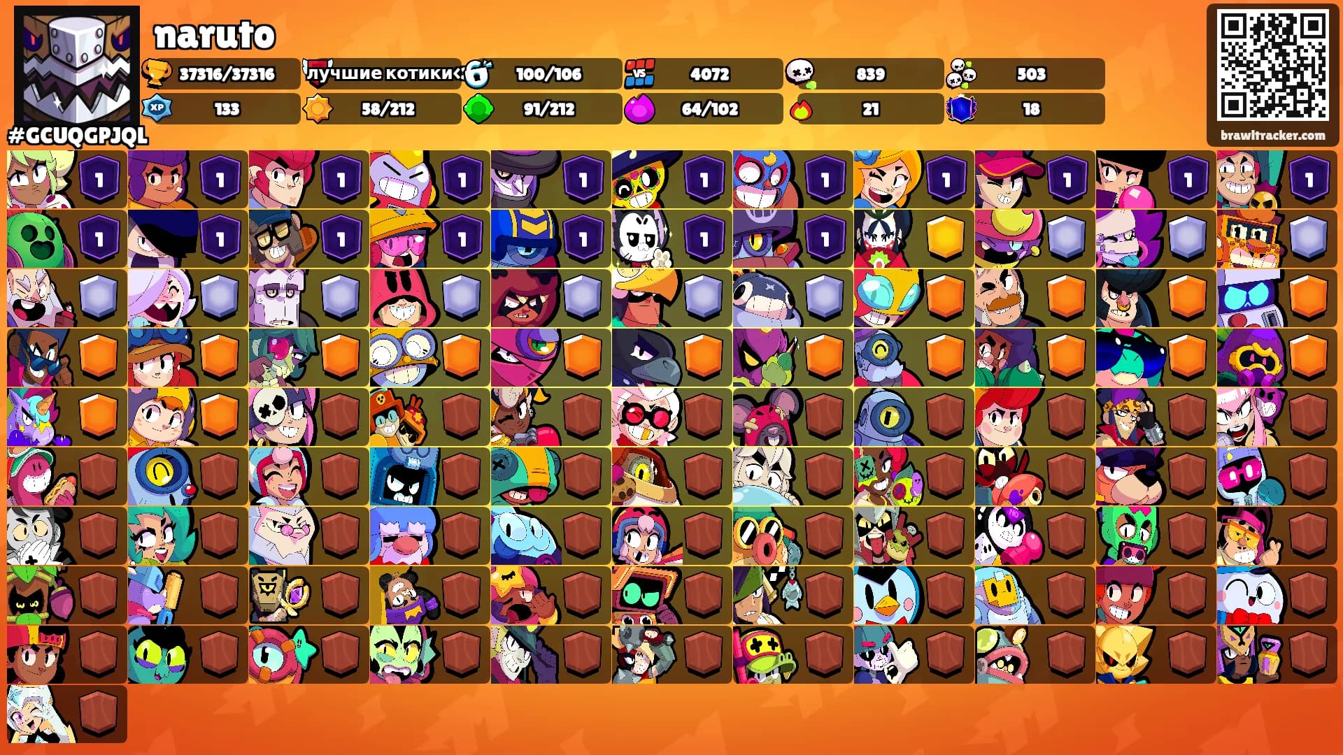naruto's Ranks
