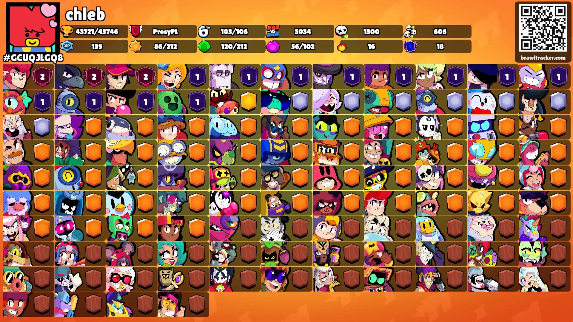 chleb's Ranks
