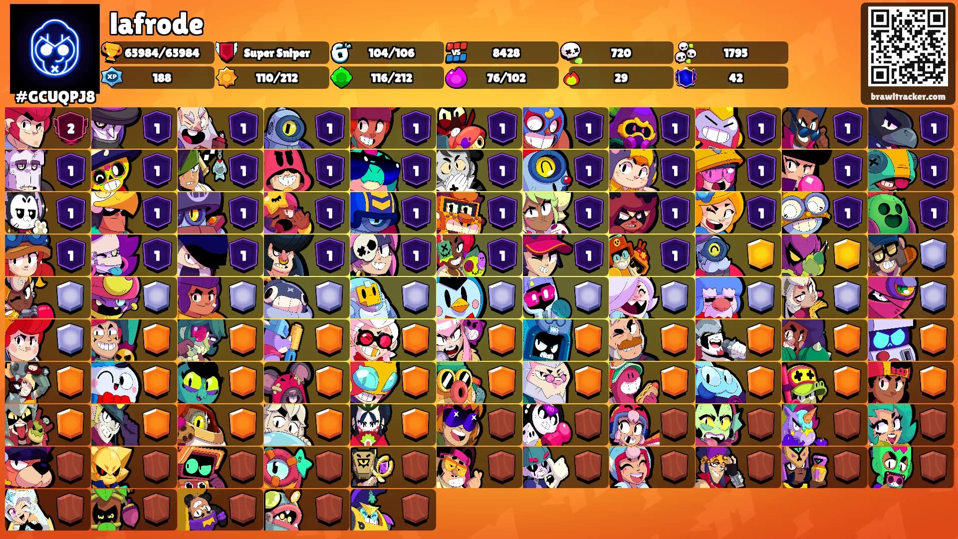 lafrode's Ranks