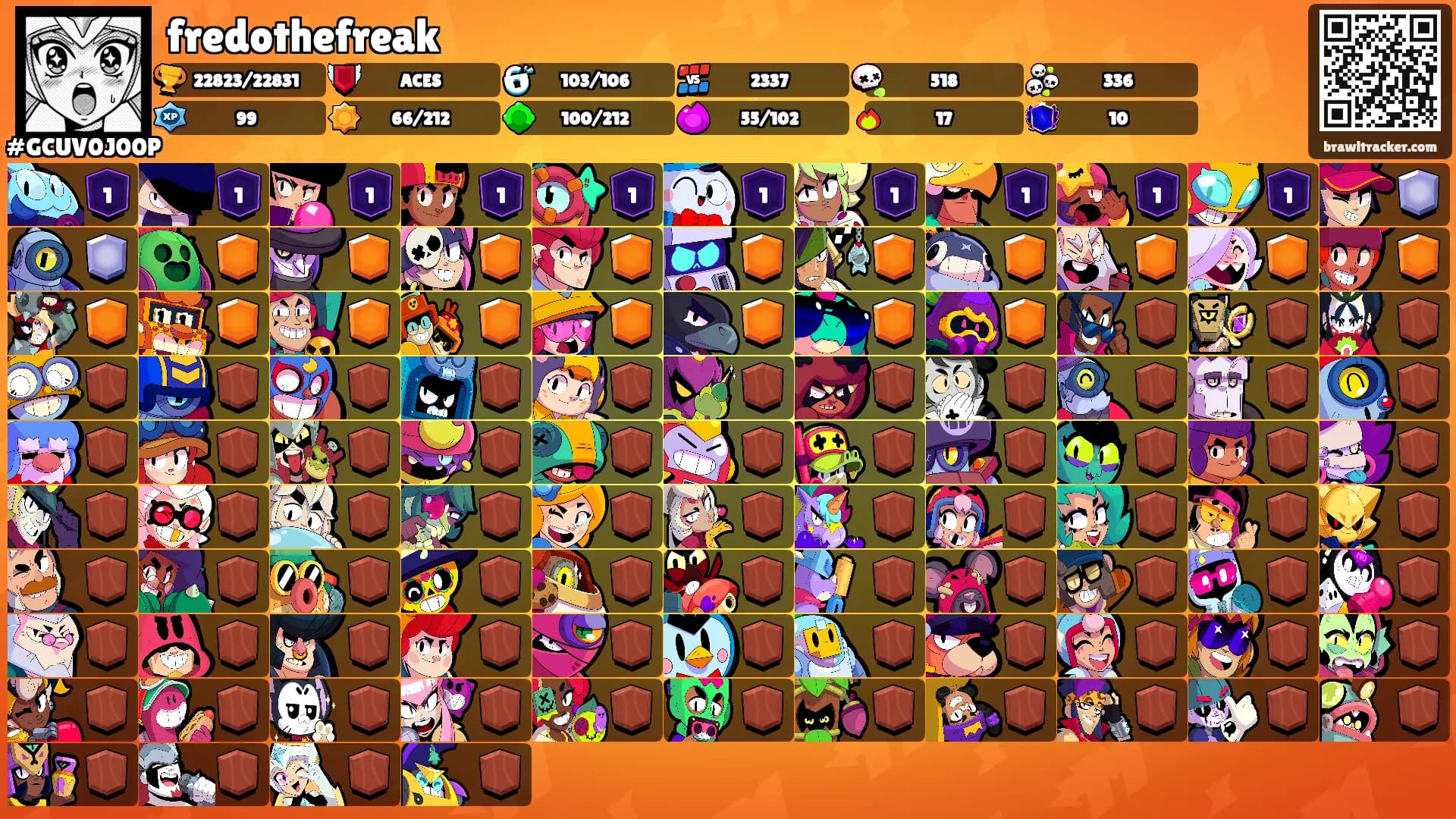 fredothefreak's Ranks