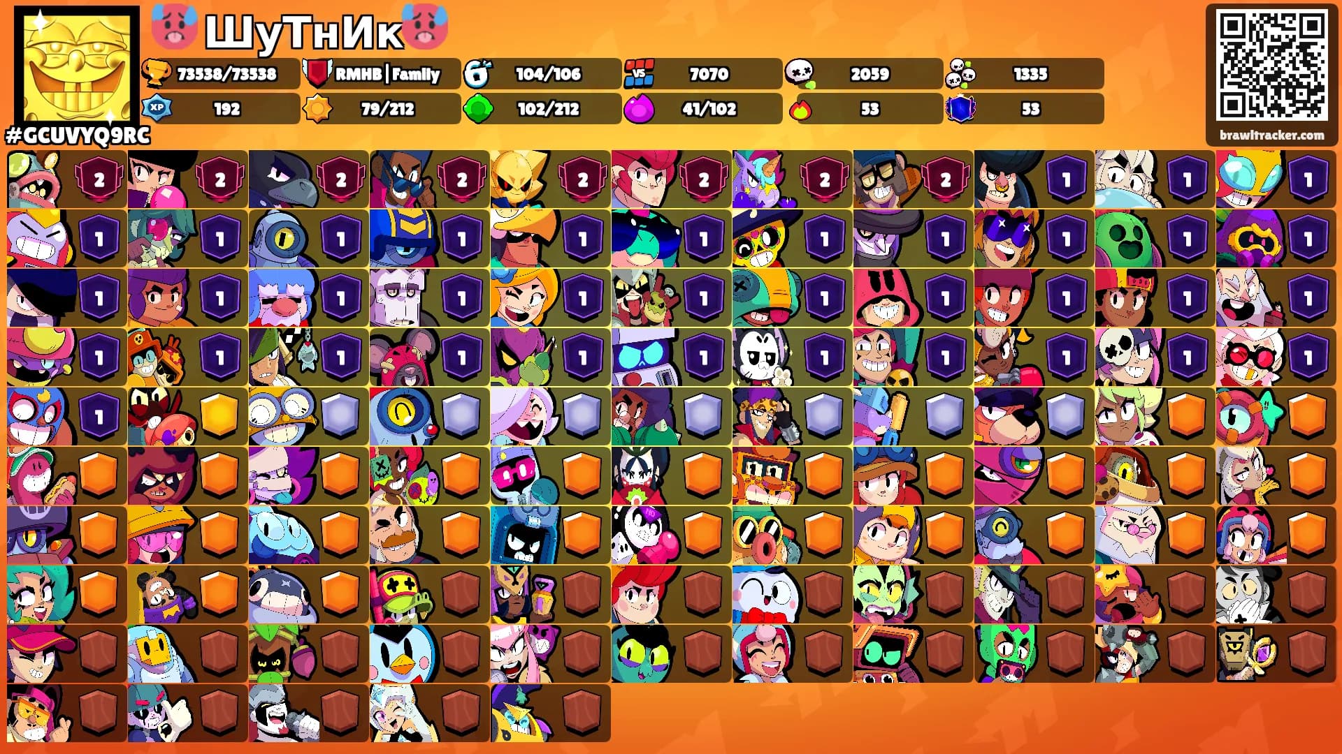 🥵 ШуТнИк🥵's Ranks