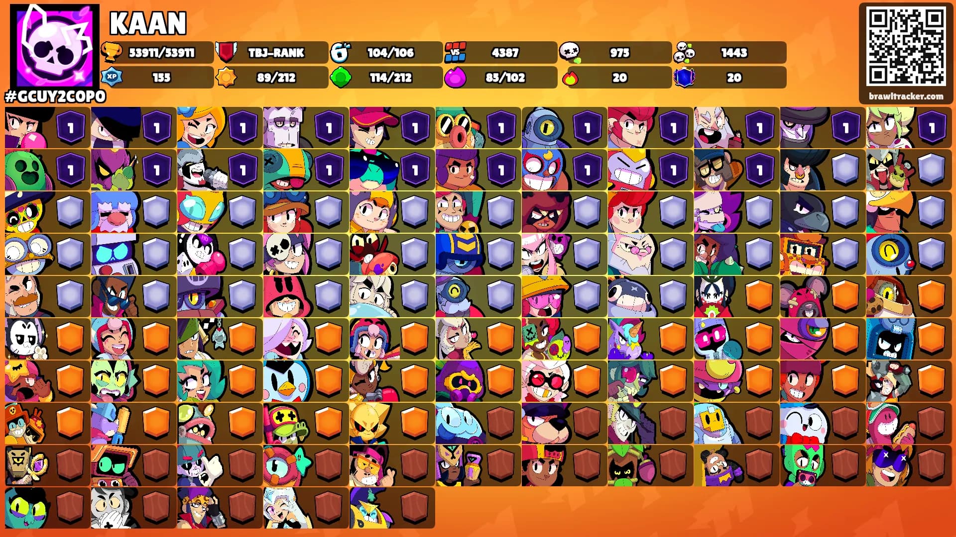 KAAN's Ranks