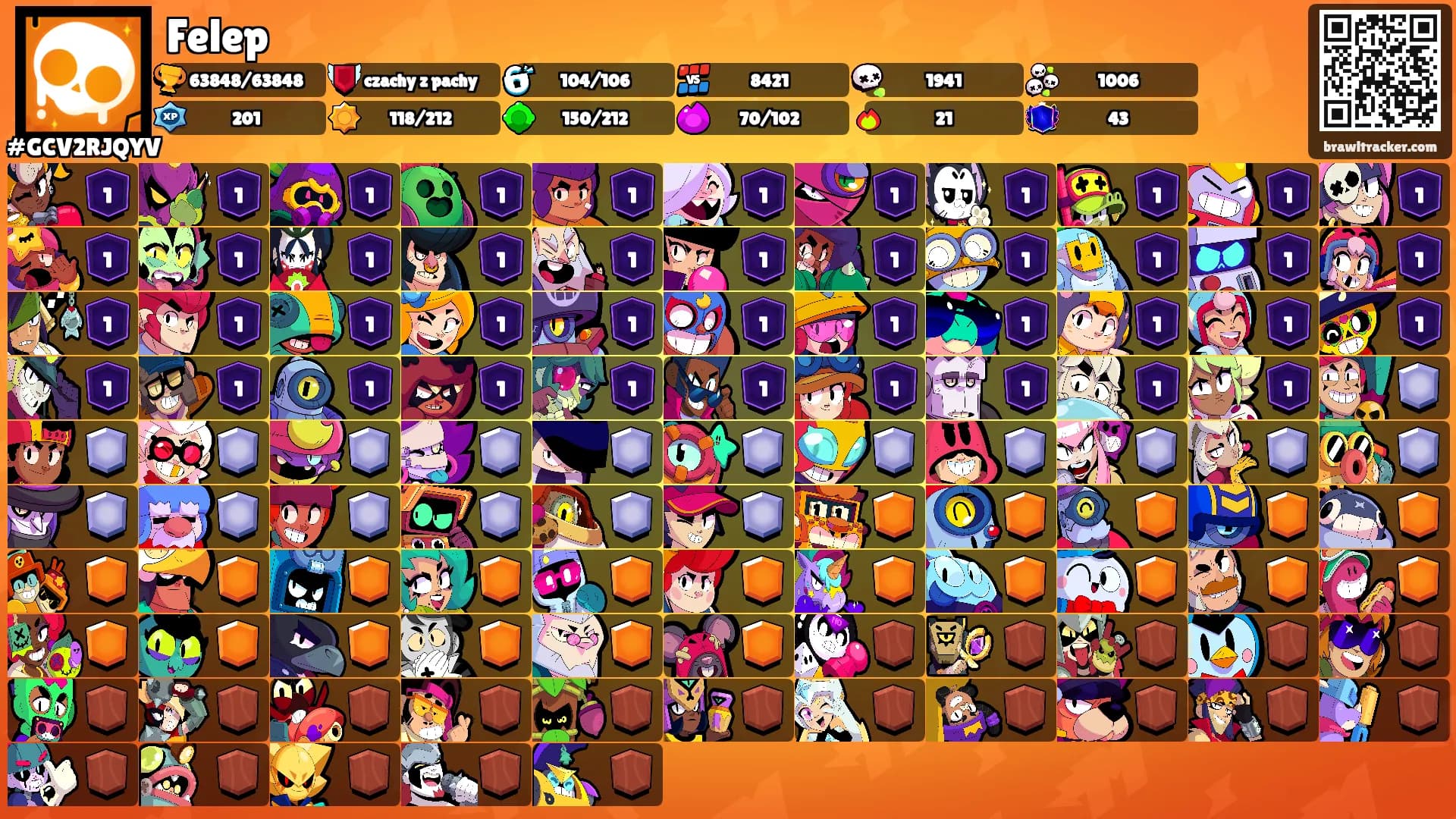 Felep's Ranks