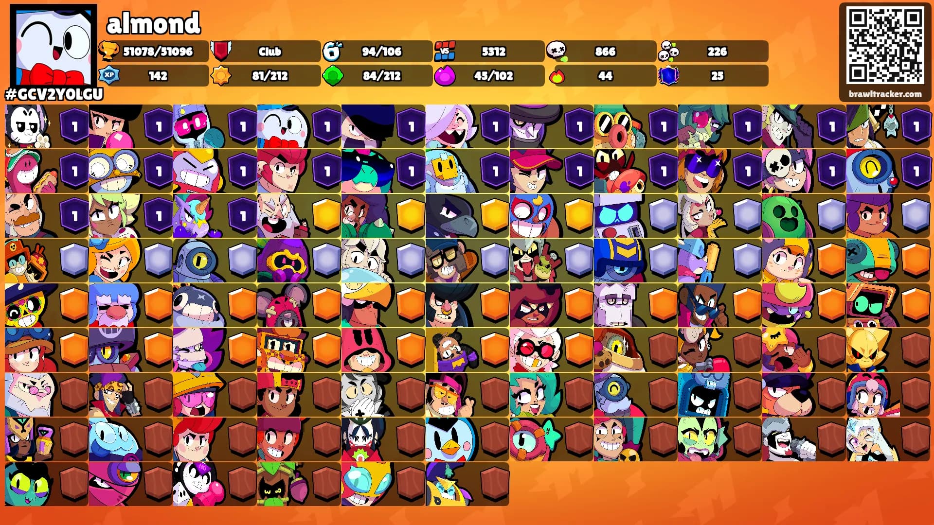 almond's Ranks