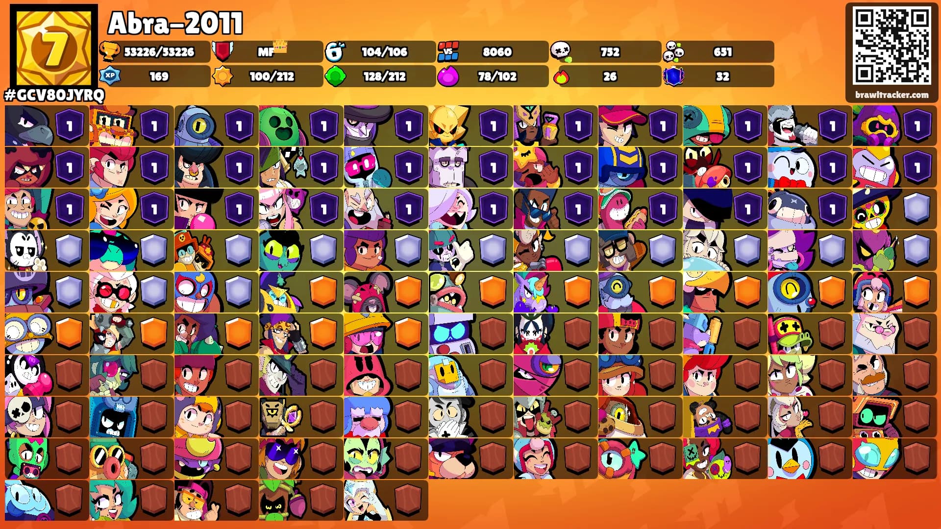 Abra-2011's Ranks