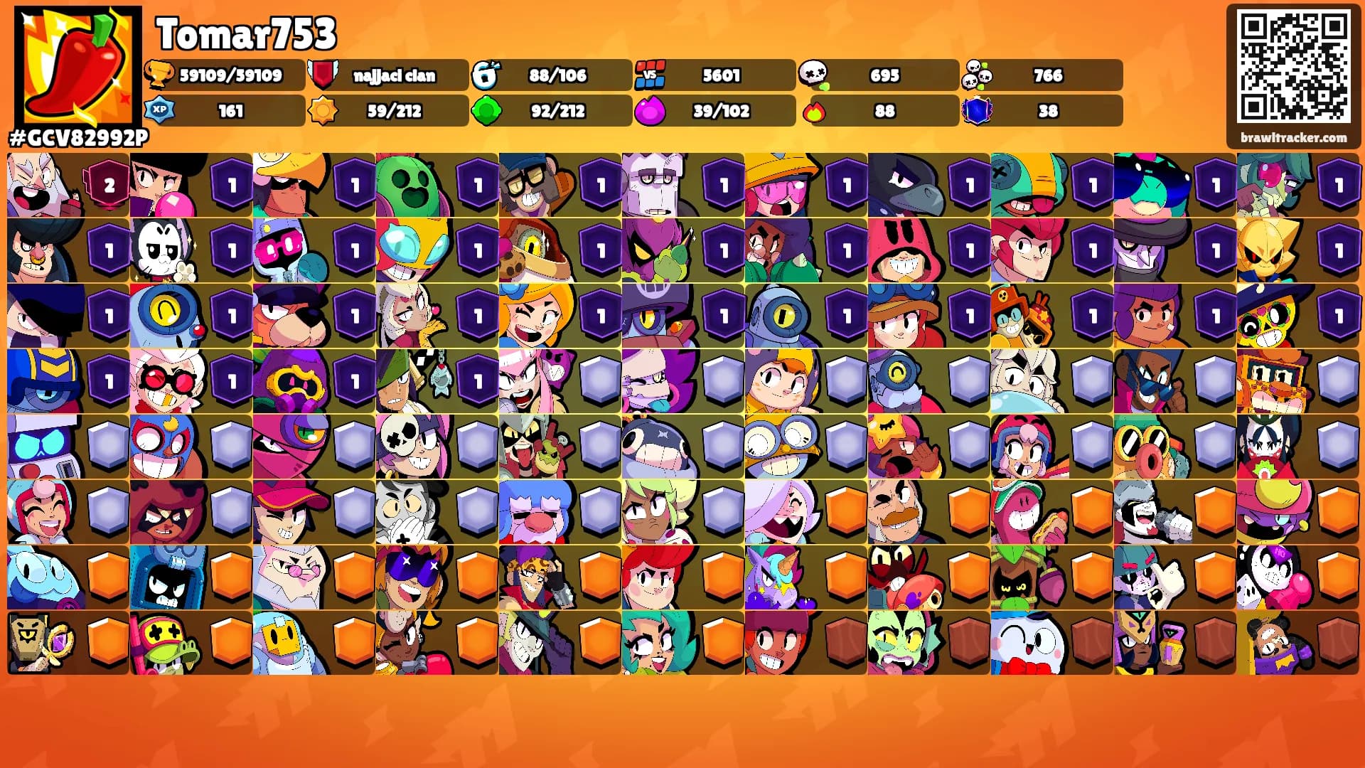Tomar753's Ranks