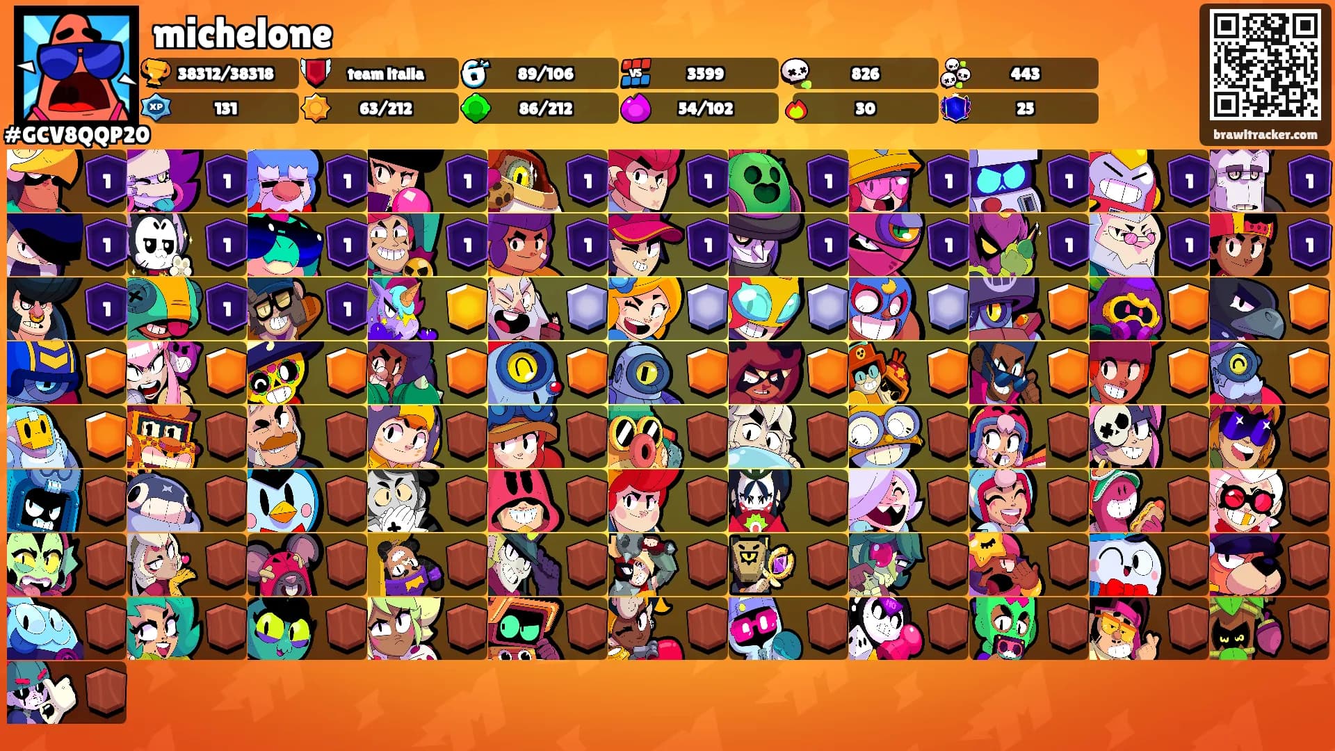michelone's Ranks