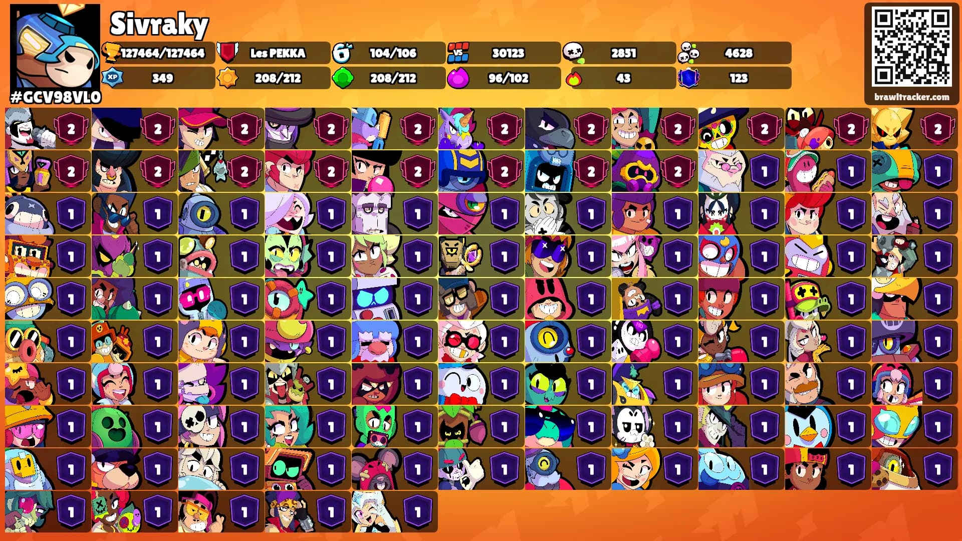 Sivraky's Ranks