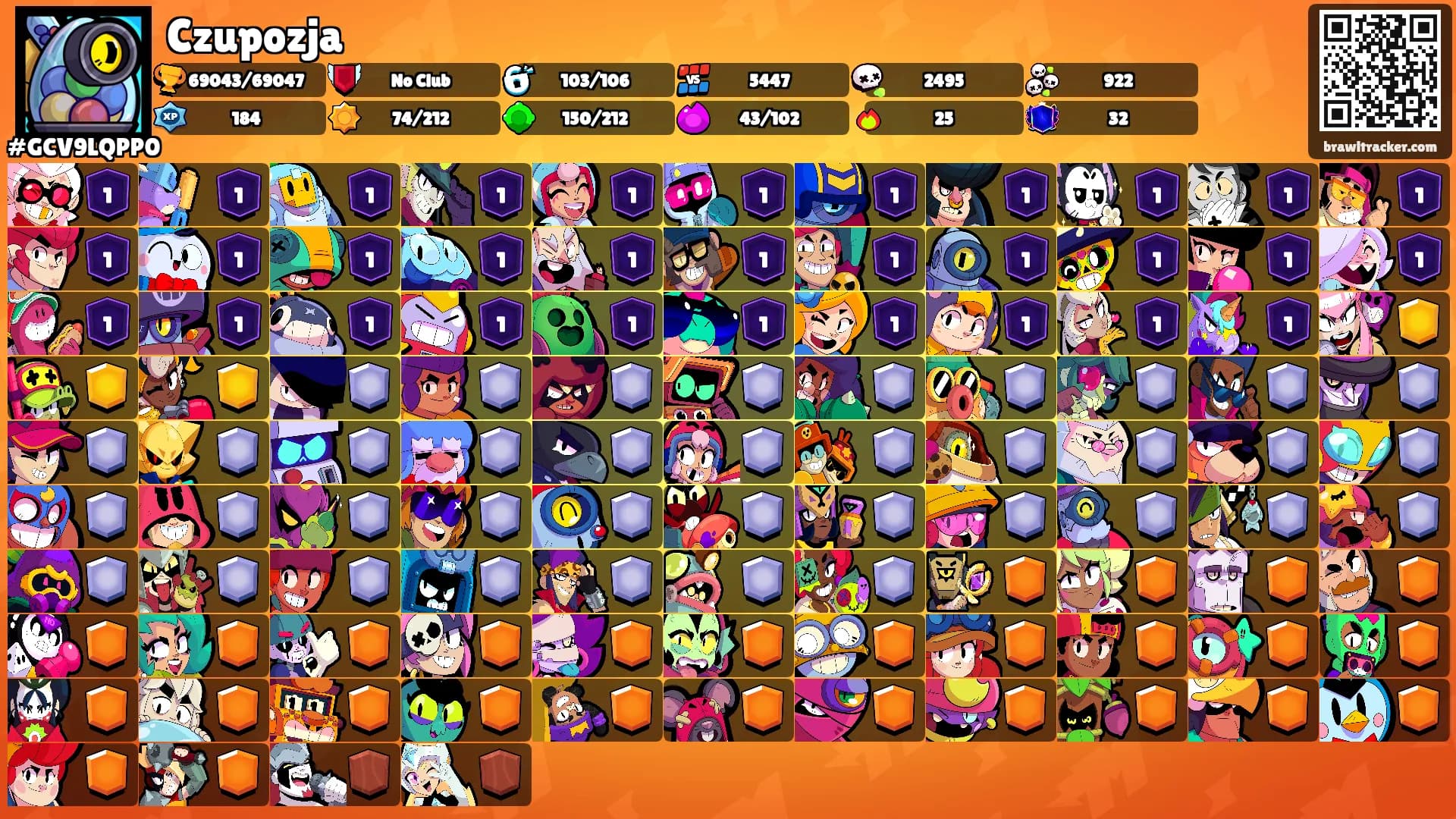 Czupozja's Ranks
