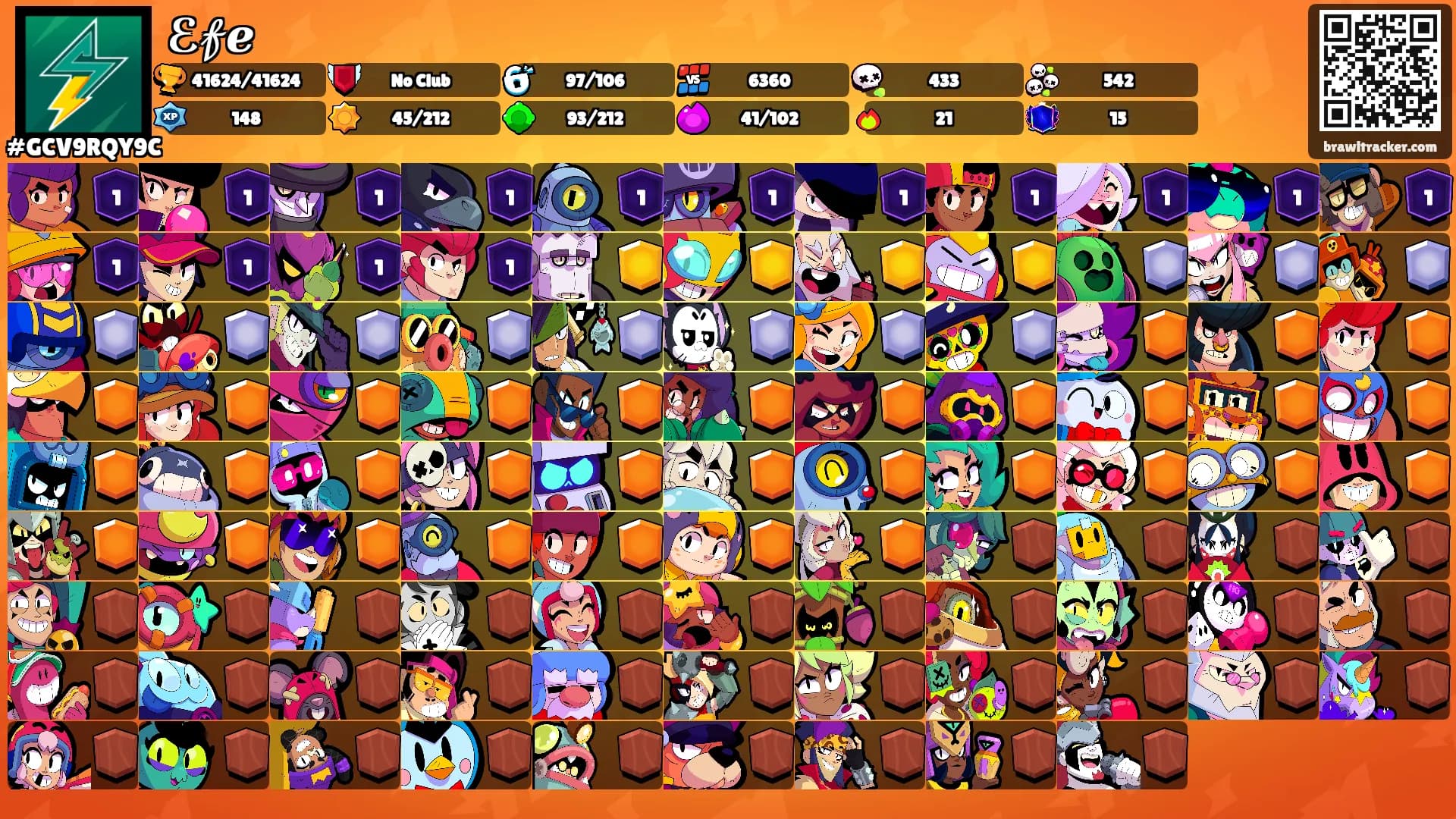 ℰ𝒻ℯ's Ranks