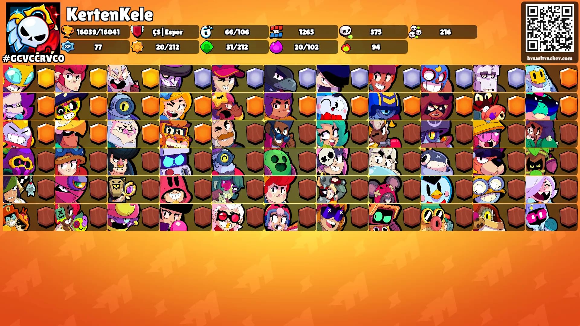 KertenKele's Ranks