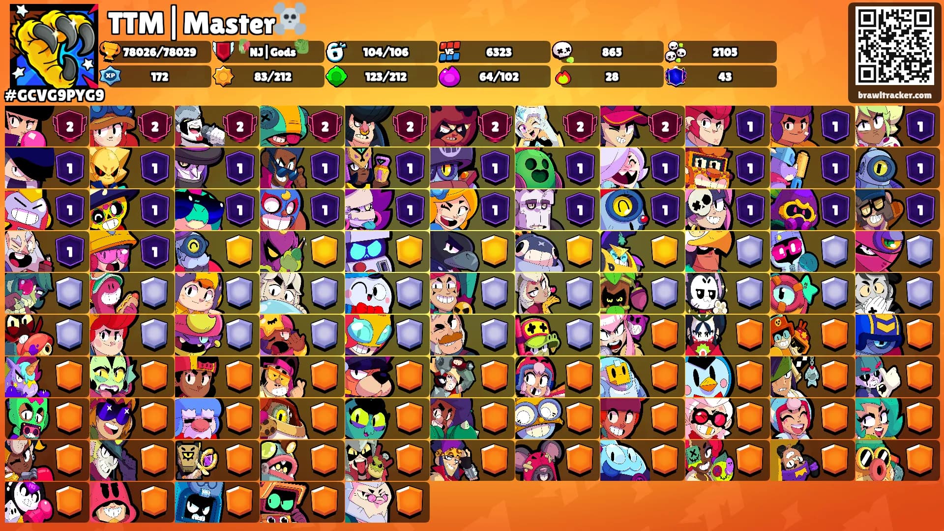 TTM|Master☠️'s Ranks