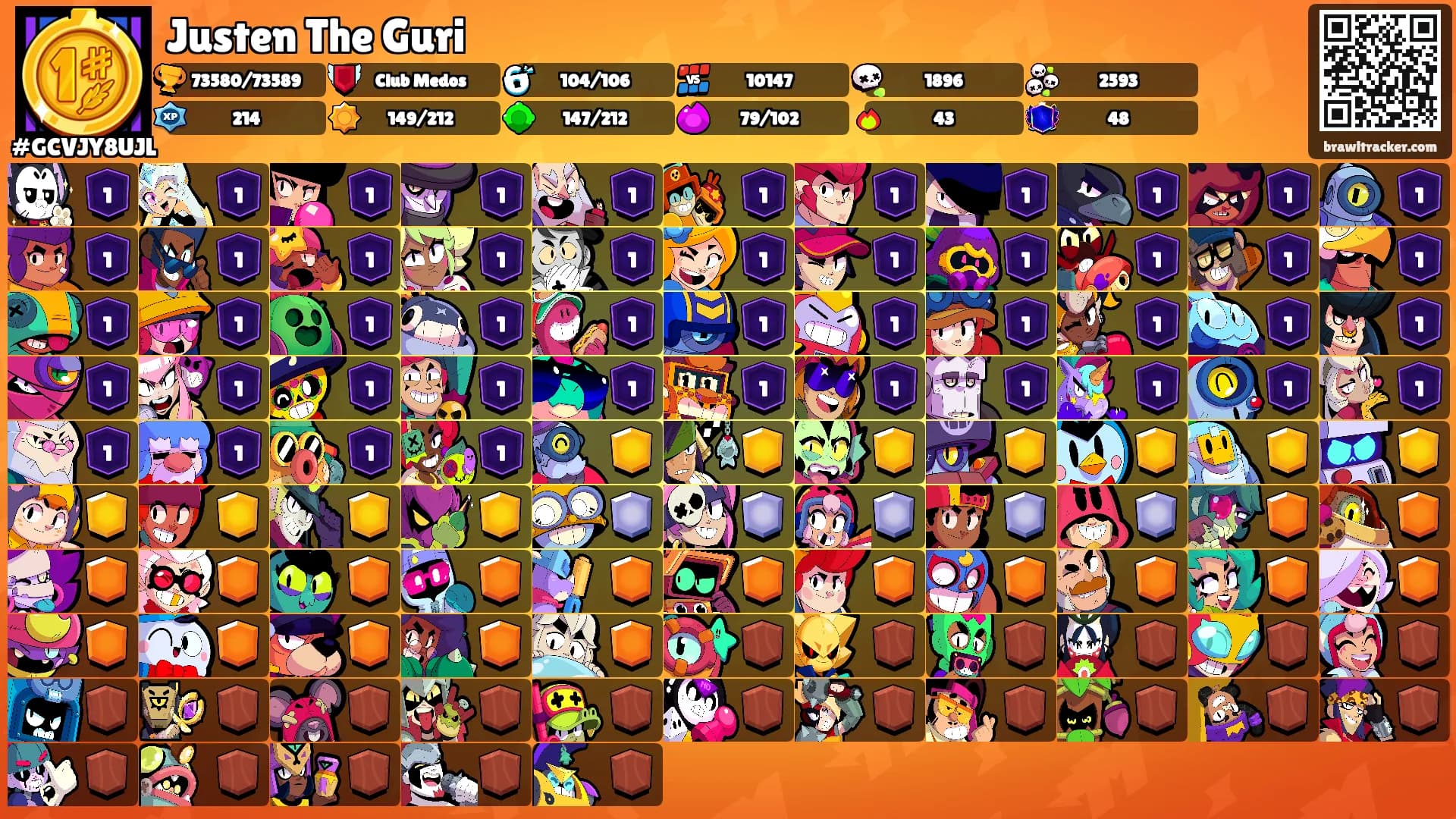 Justen The Guri's Ranks