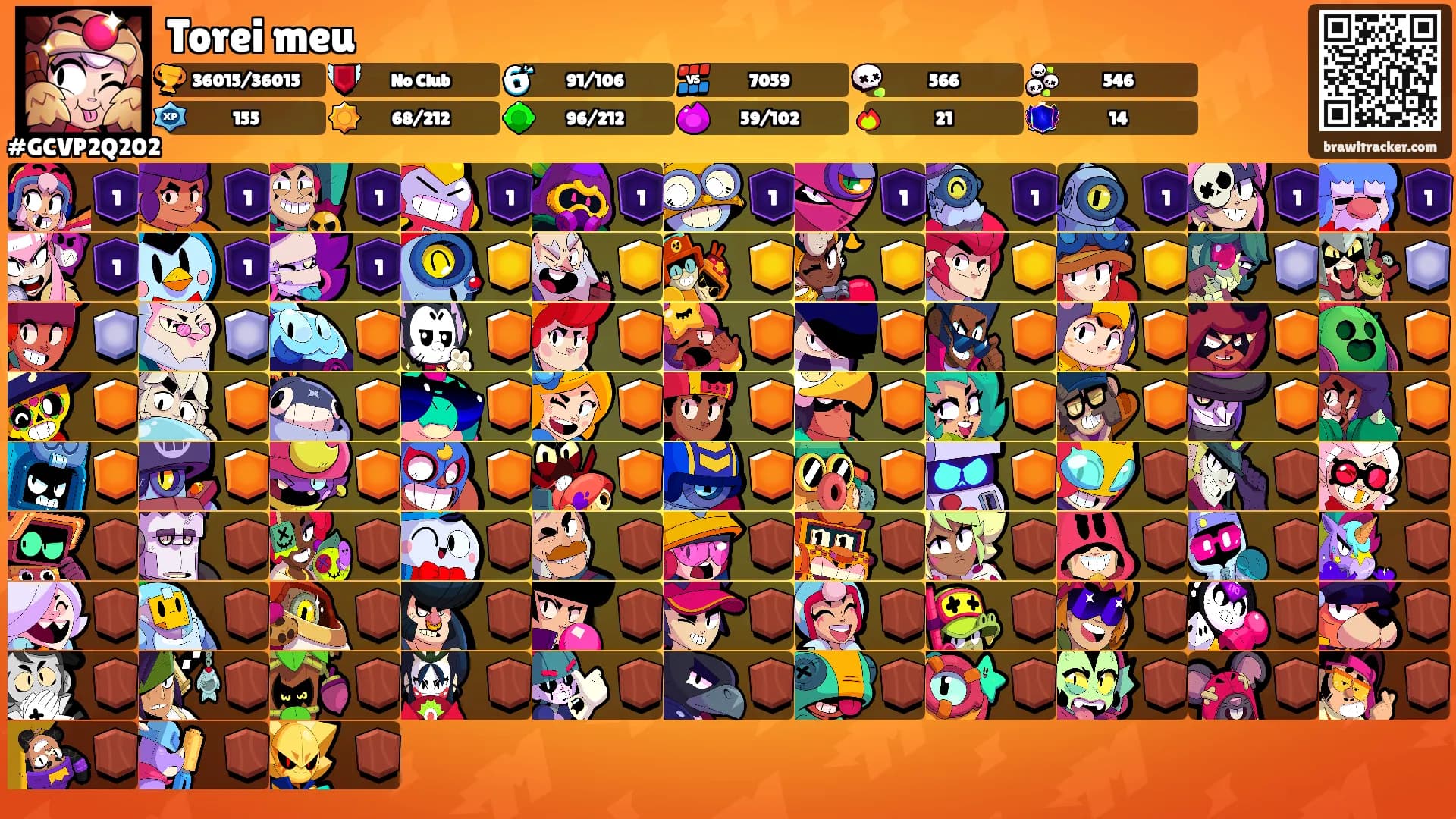 Torei meu's Ranks